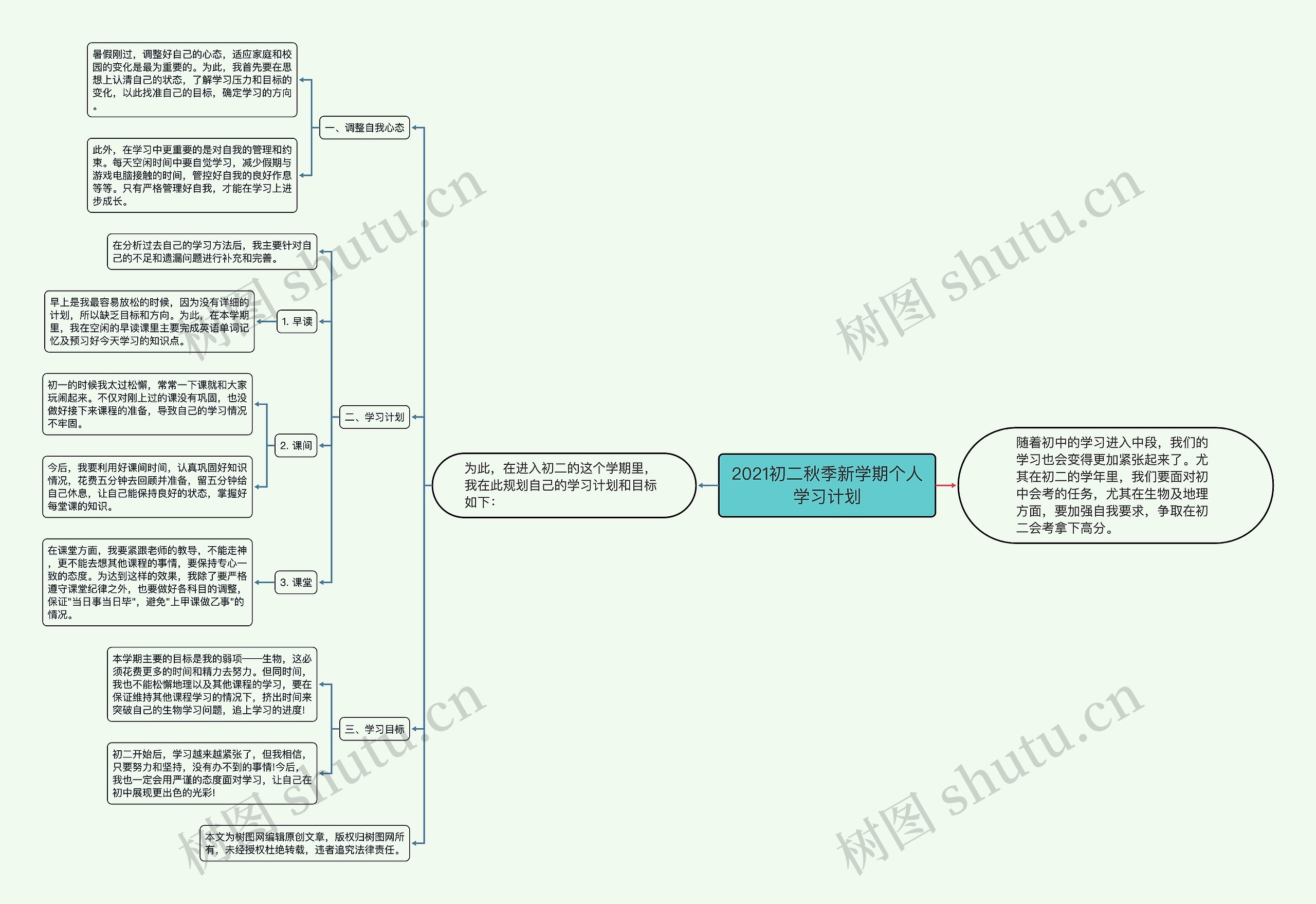 2021初二秋季新学期个人学习计划