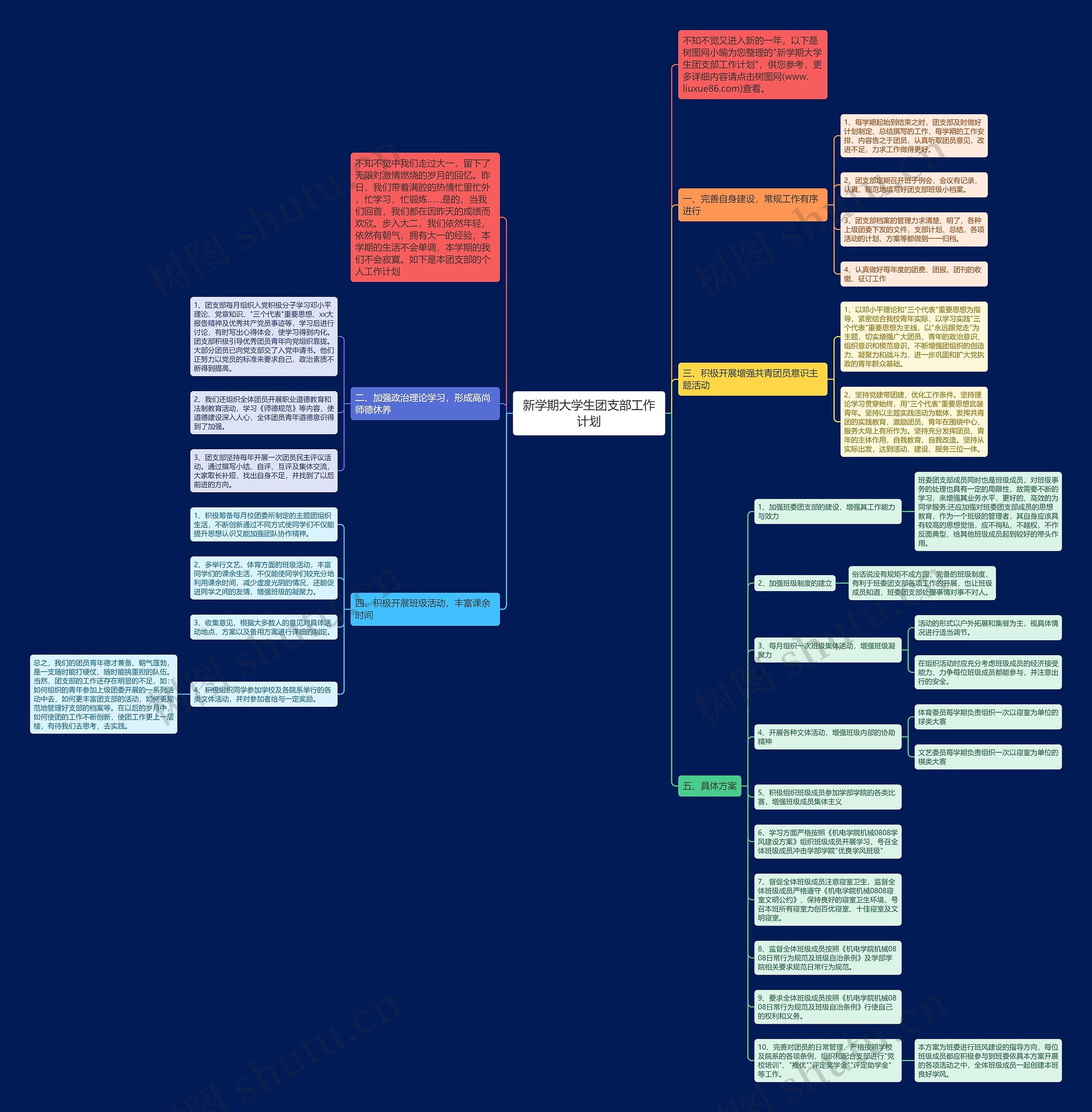 新学期大学生团支部工作计划思维导图