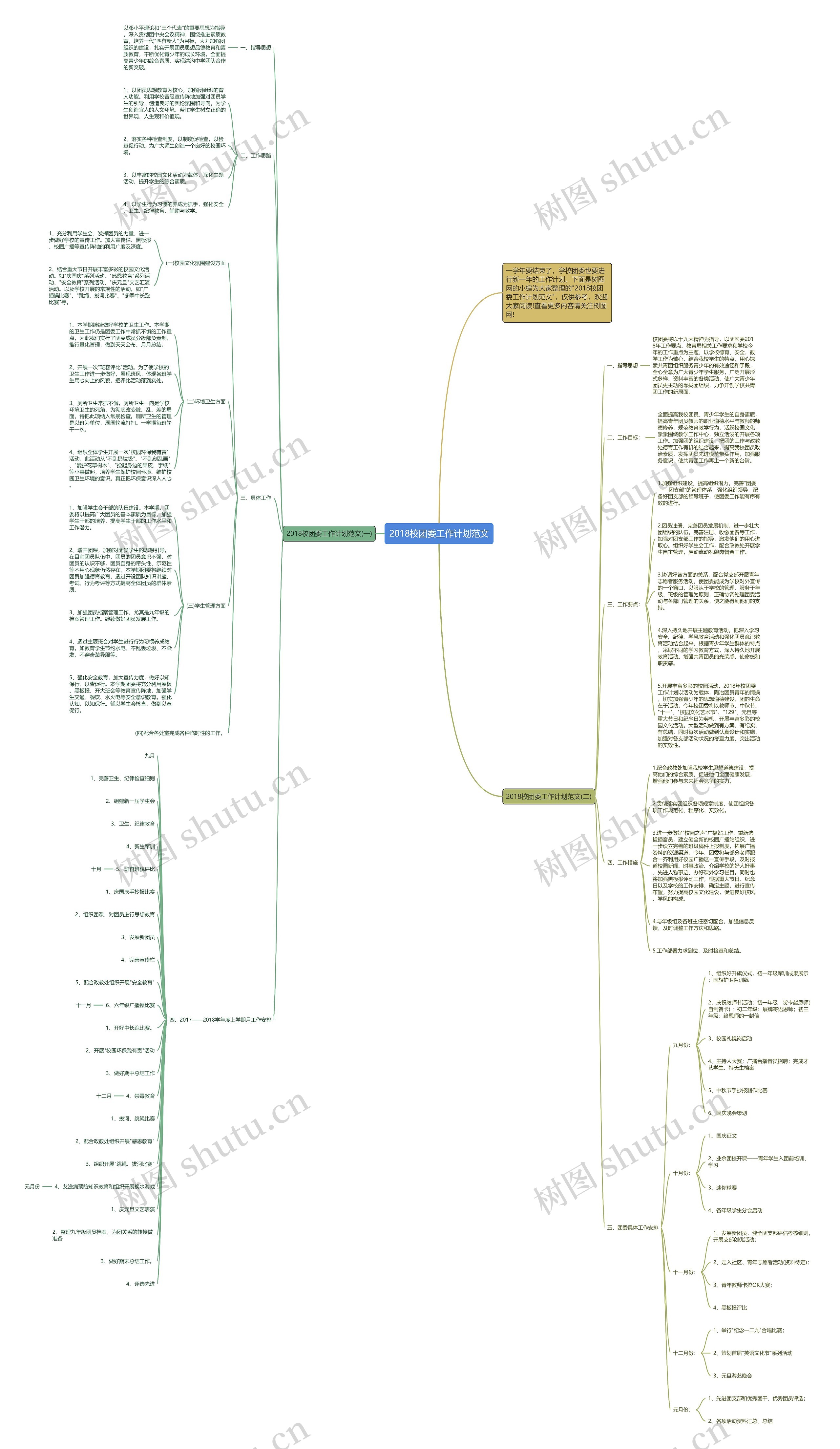 2018校团委工作计划范文思维导图