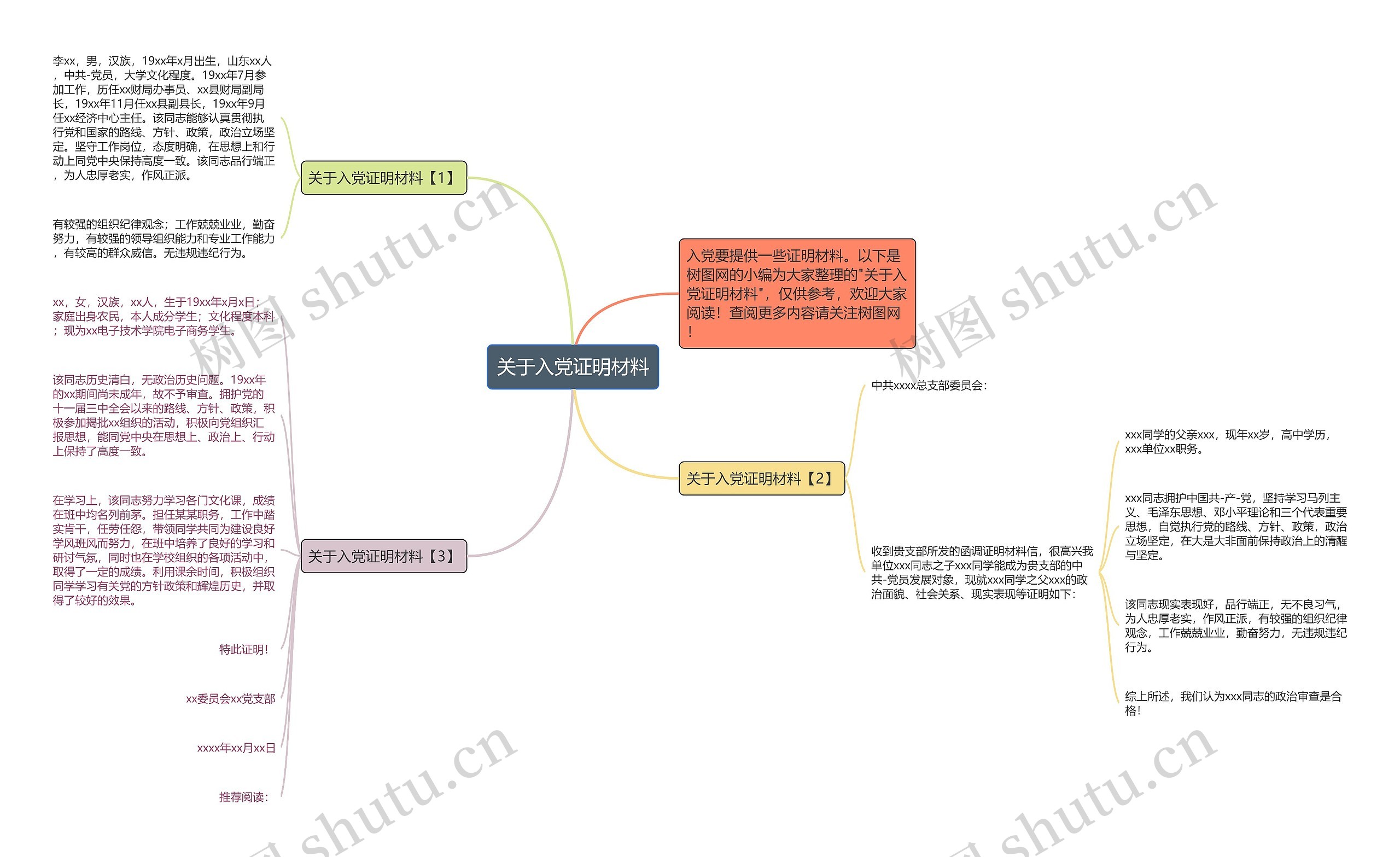 关于入党证明材料思维导图