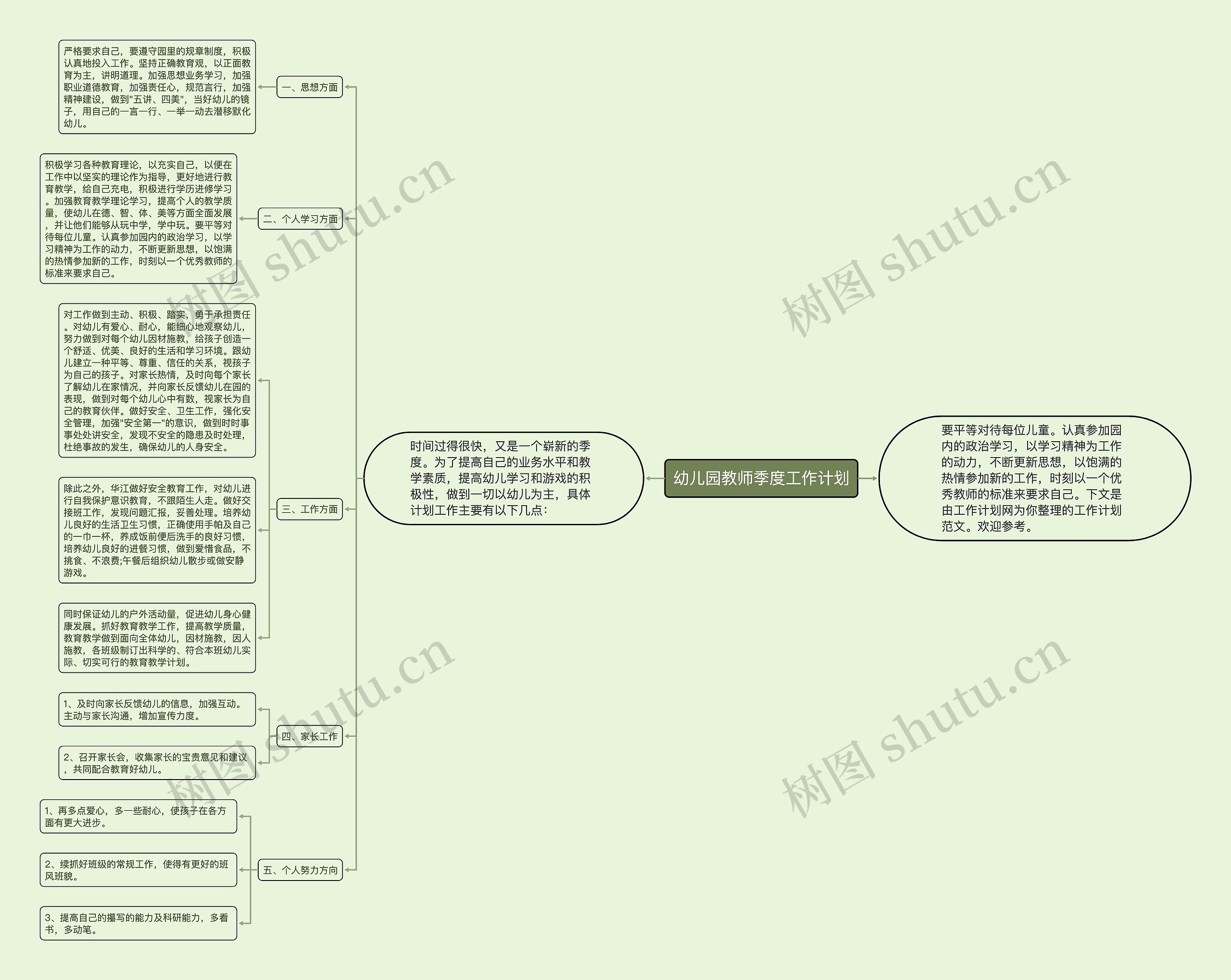 幼儿园教师季度工作计划思维导图
