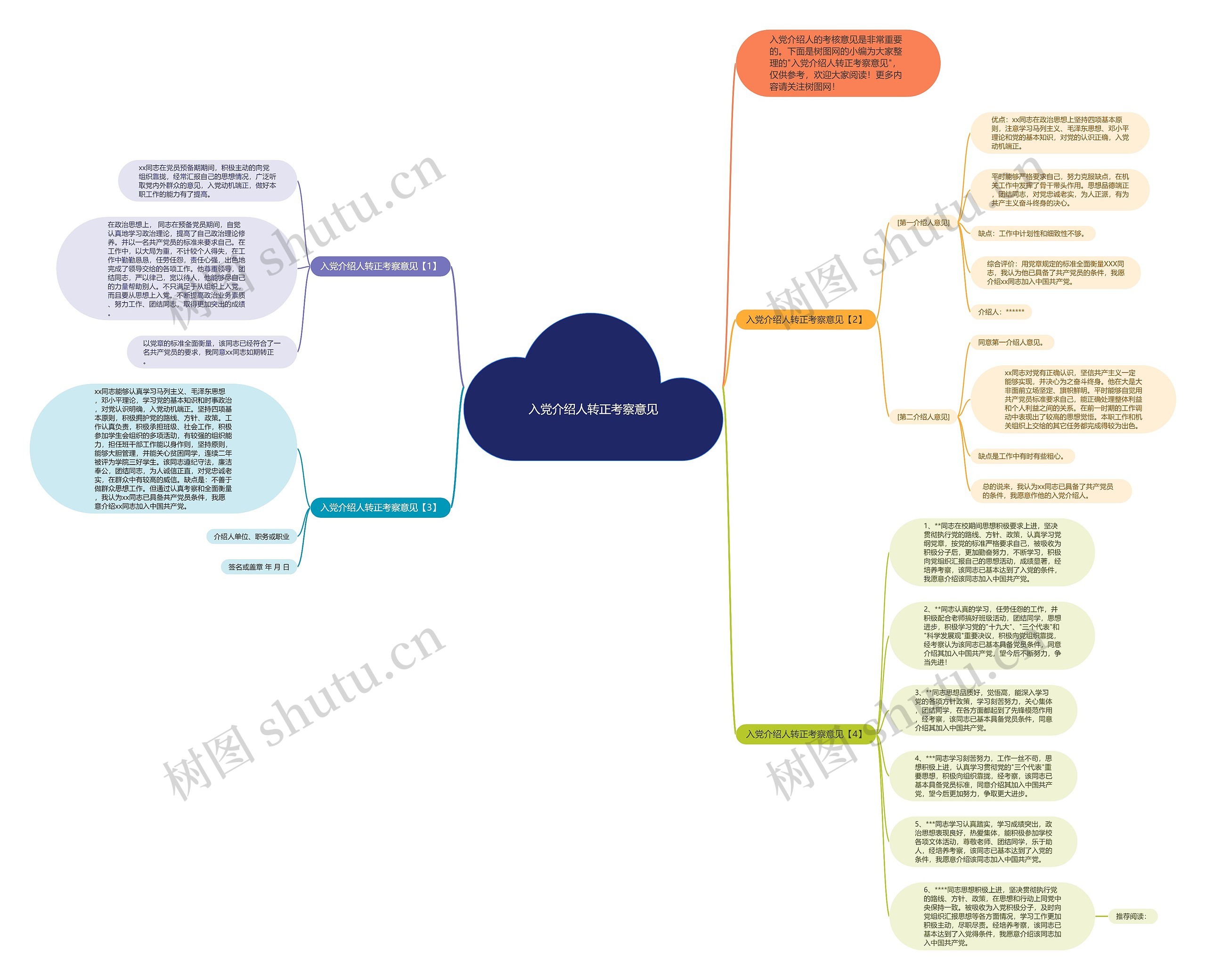 入党介绍人转正考察意见思维导图
