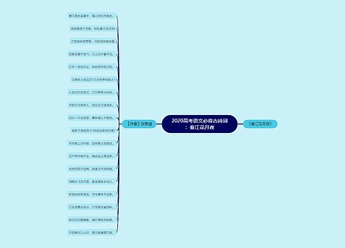 2020高考语文必背古诗词：春江花月夜