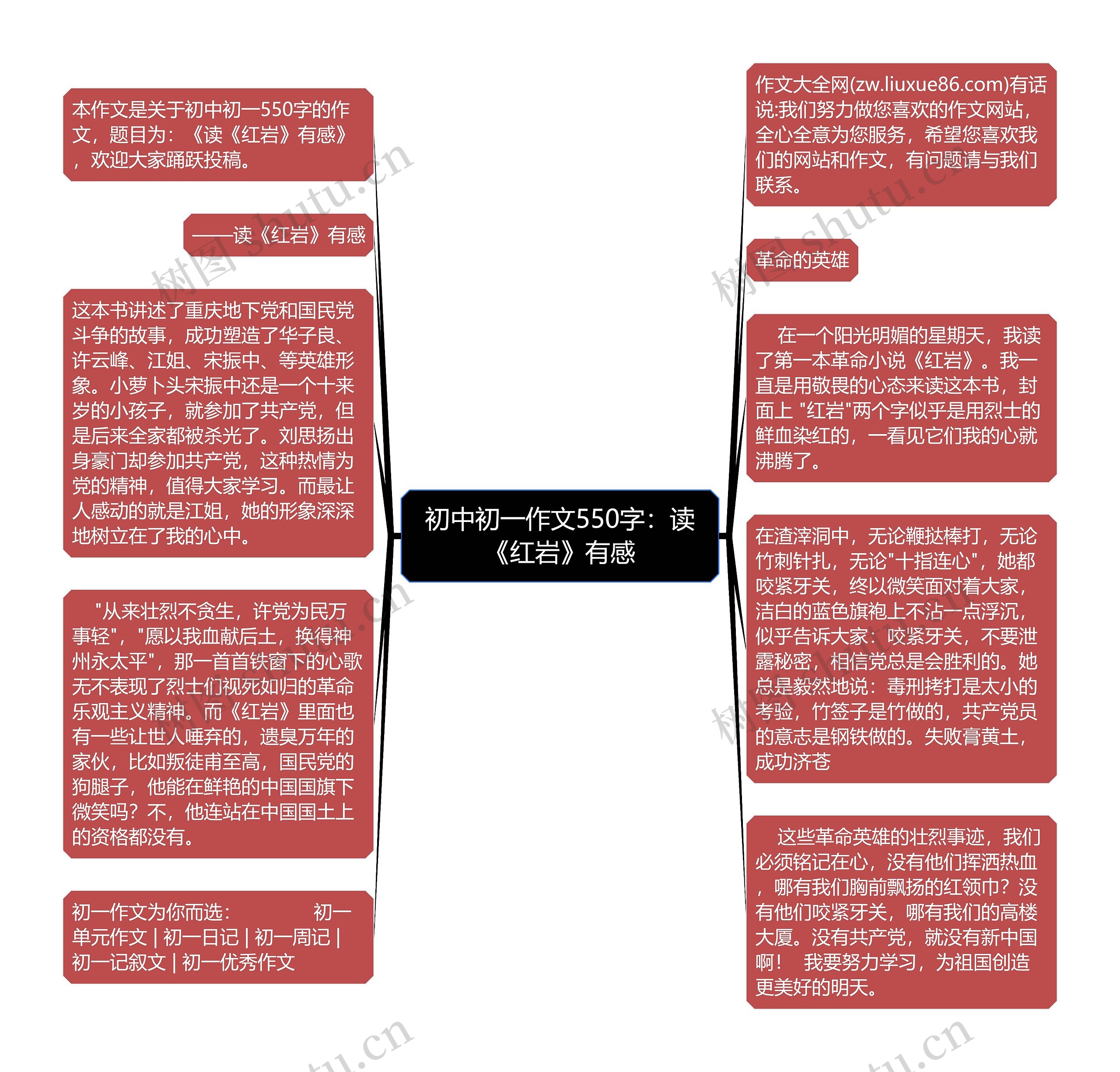 初中初一作文550字：读《红岩》有感思维导图