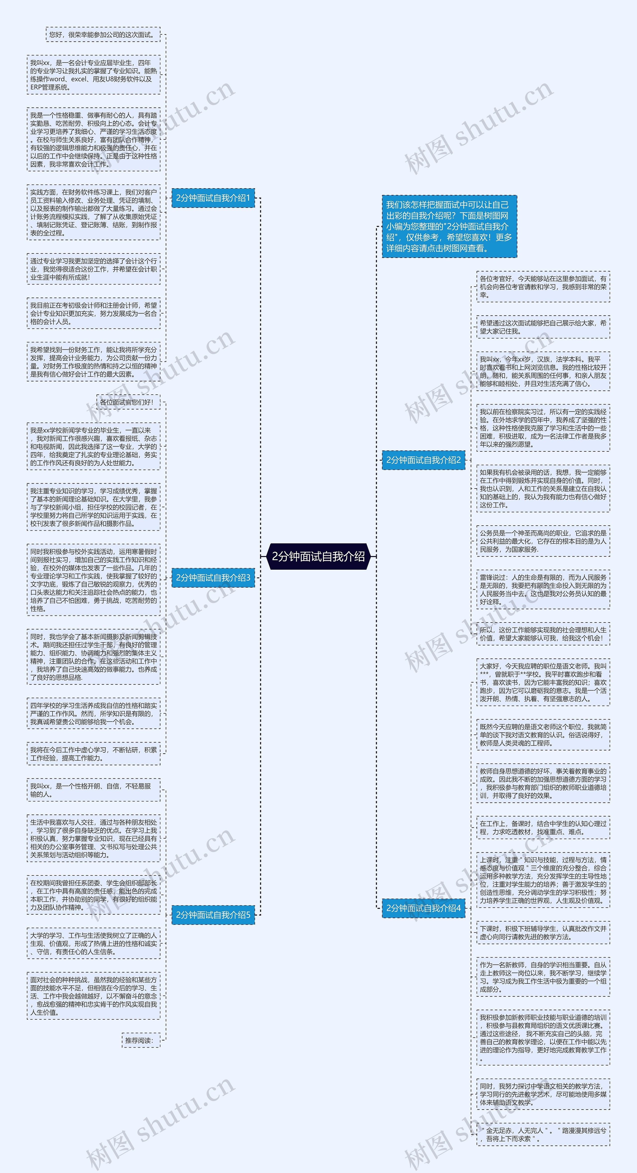 2分钟面试自我介绍思维导图