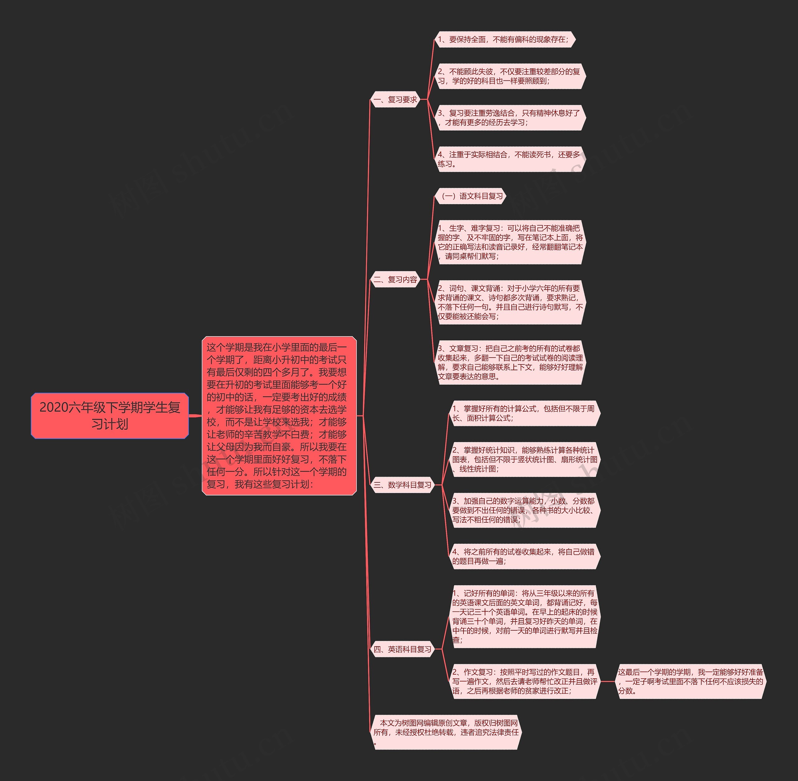 2020六年级下学期学生复习计划思维导图