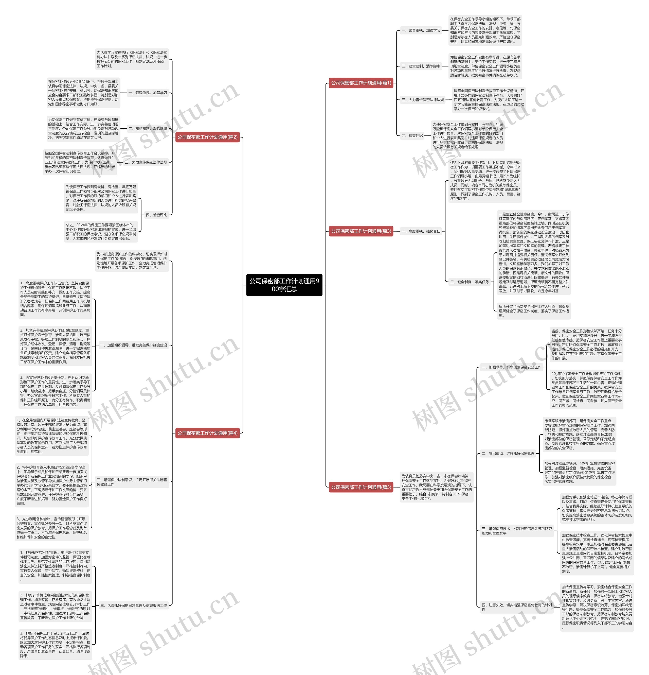 公司保密部工作计划通用900字汇总思维导图
