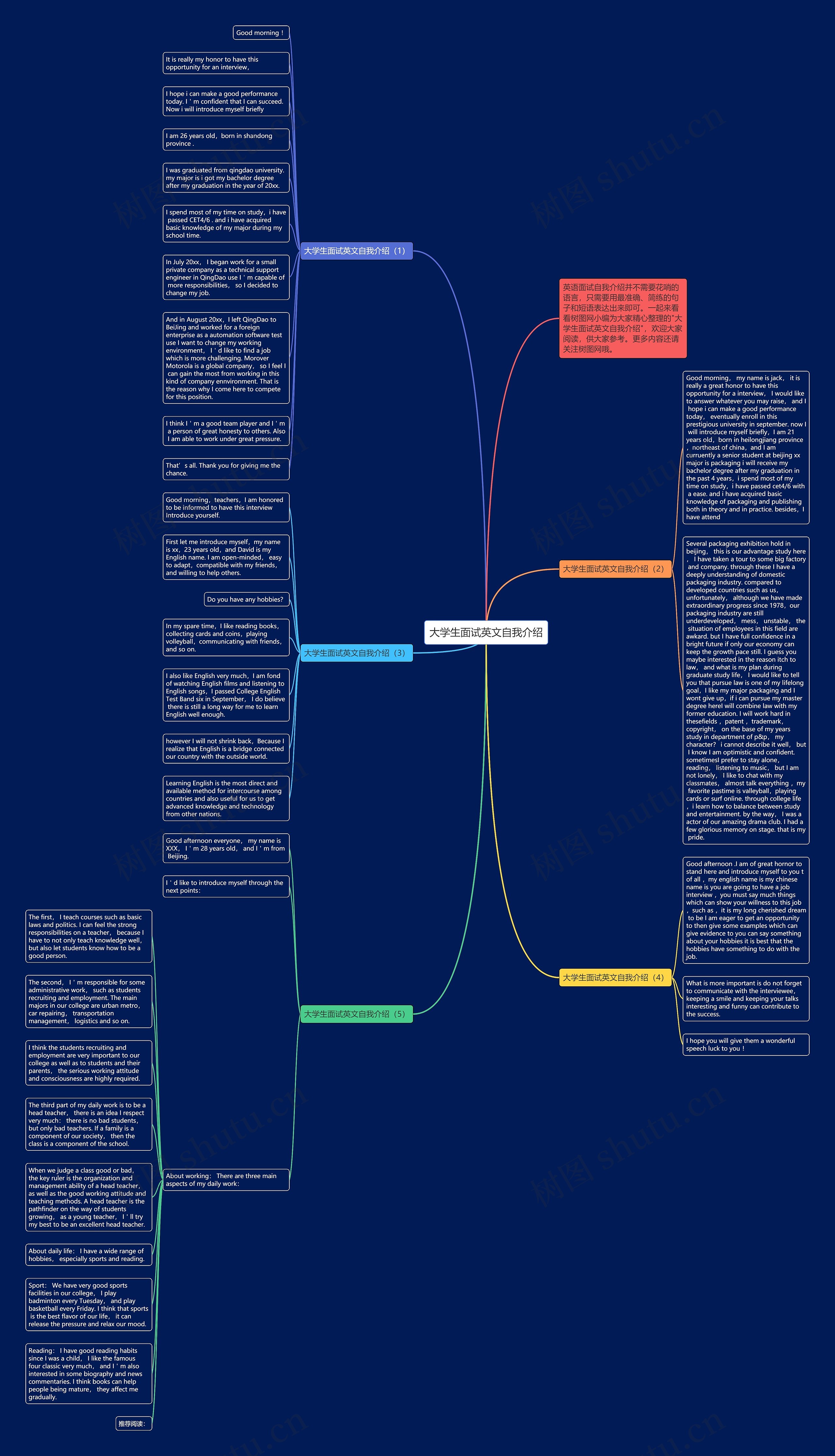 大学生面试英文自我介绍思维导图