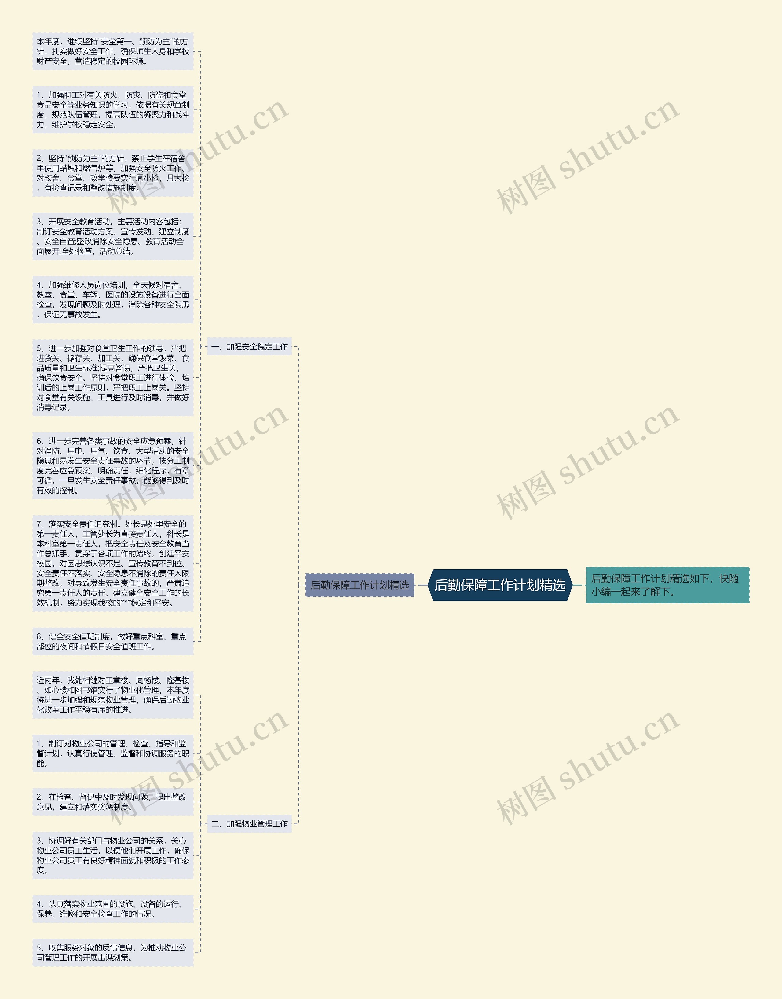 后勤保障工作计划精选思维导图