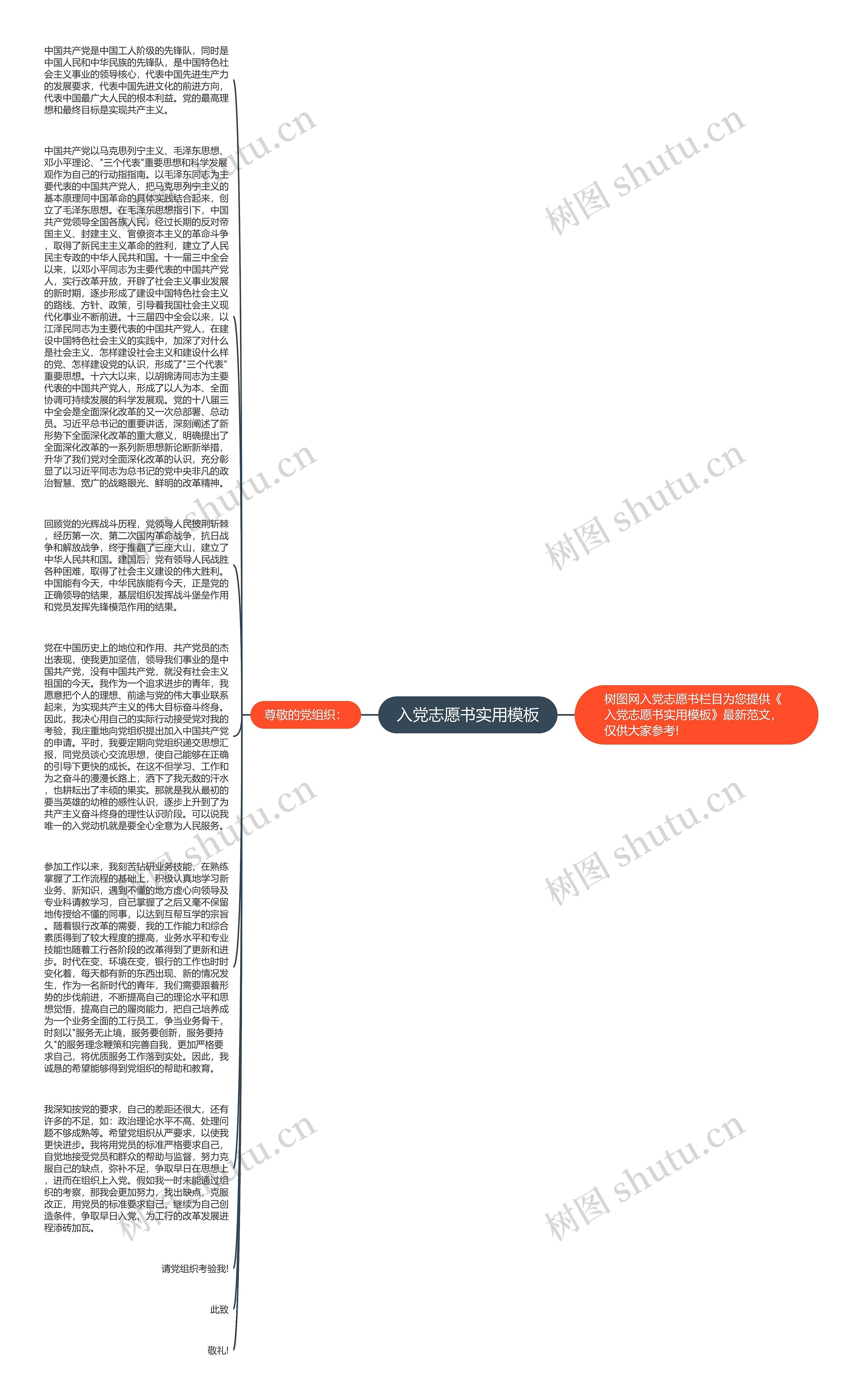 入党志愿书实用思维导图