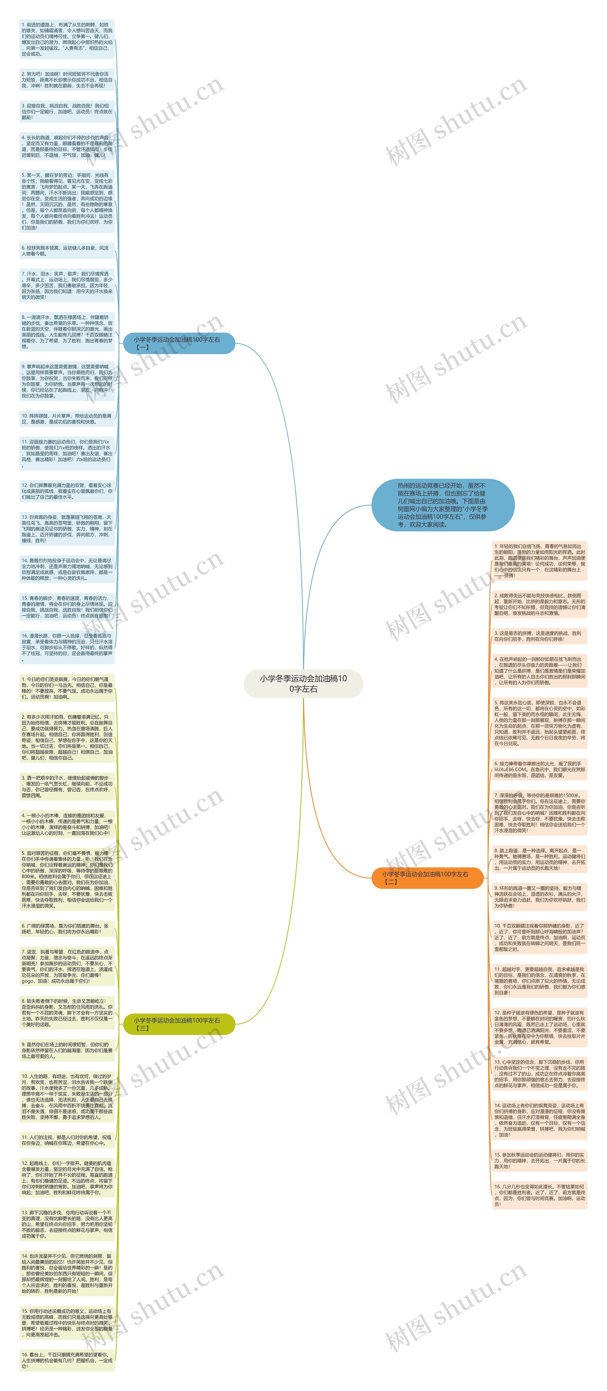小学冬季运动会加油稿100字左右思维导图