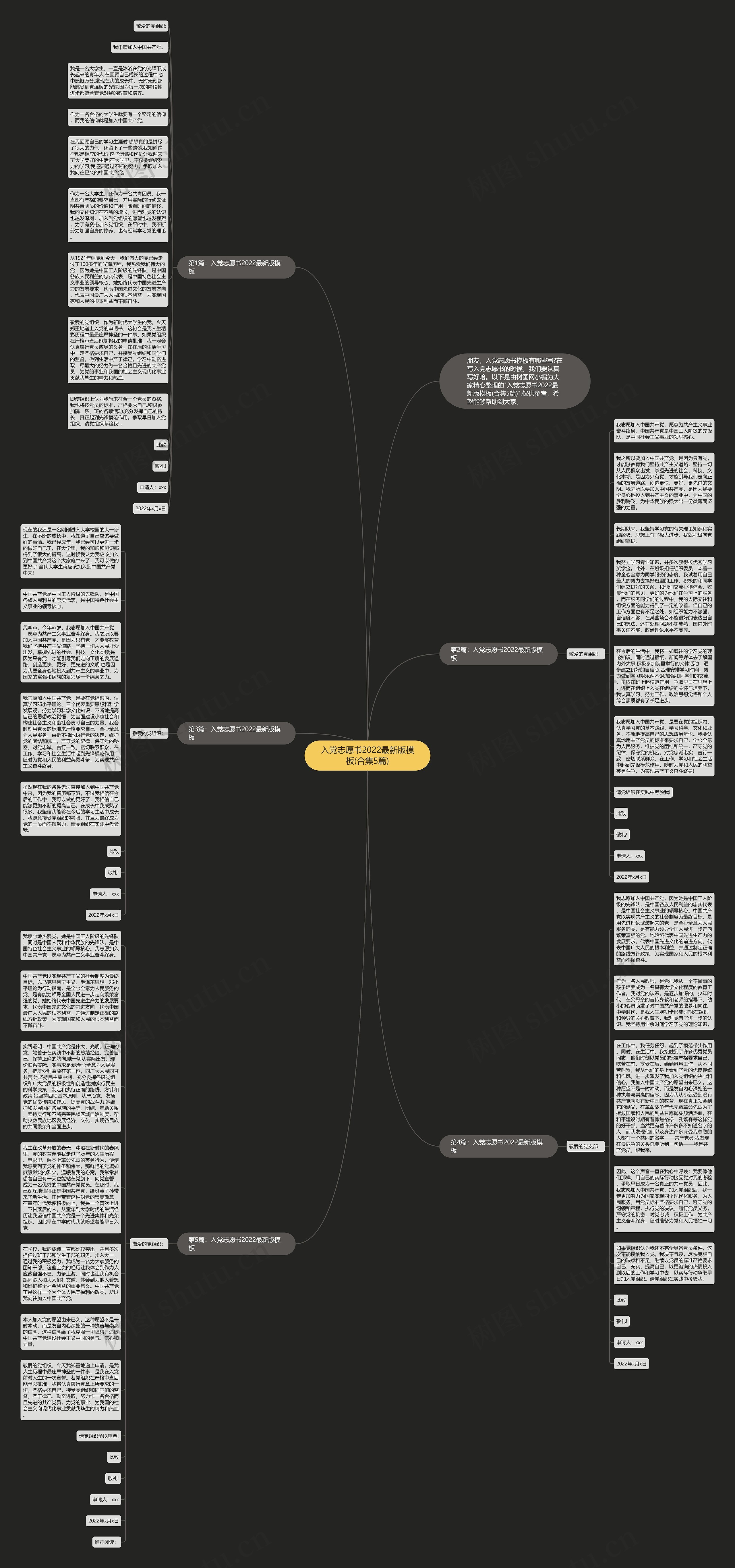 入党志愿书2022最新版(合集5篇)思维导图