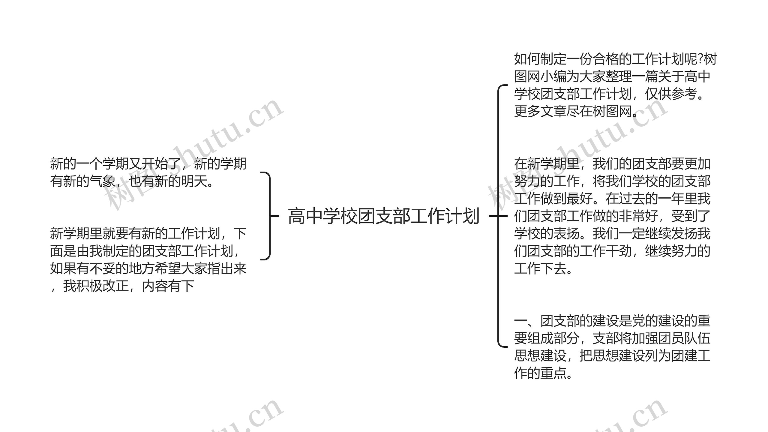 高中学校团支部工作计划