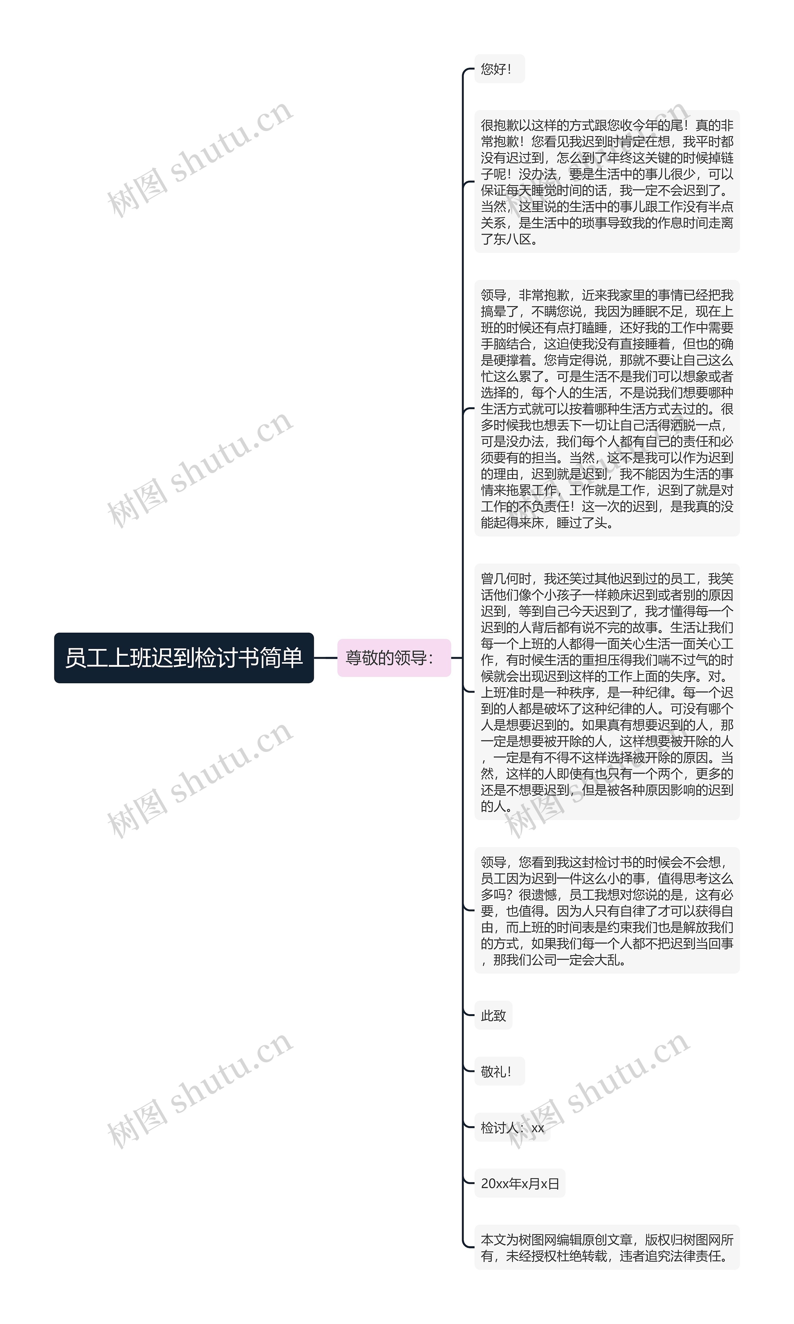 员工上班迟到检讨书简单
