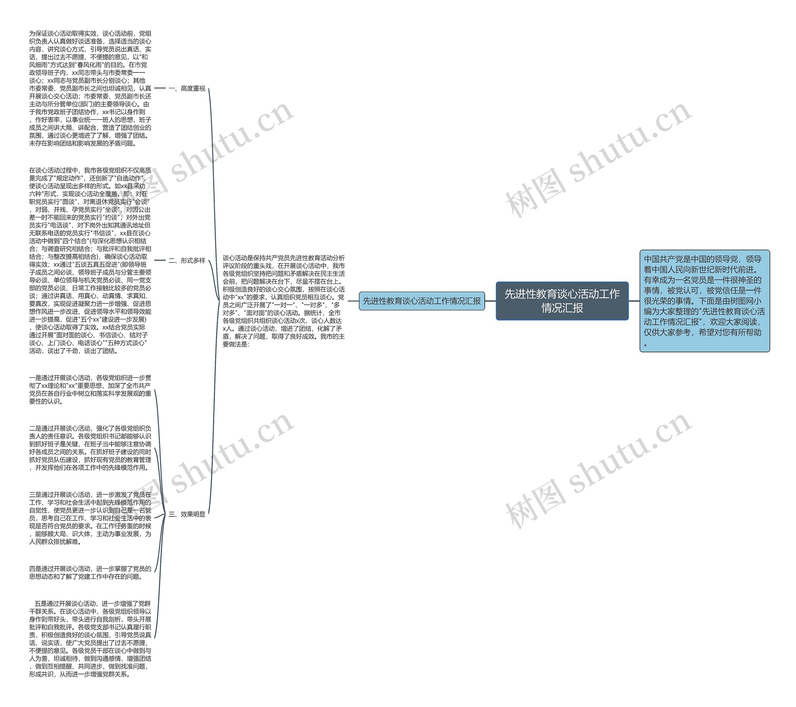 先进性教育谈心活动工作情况汇报思维导图