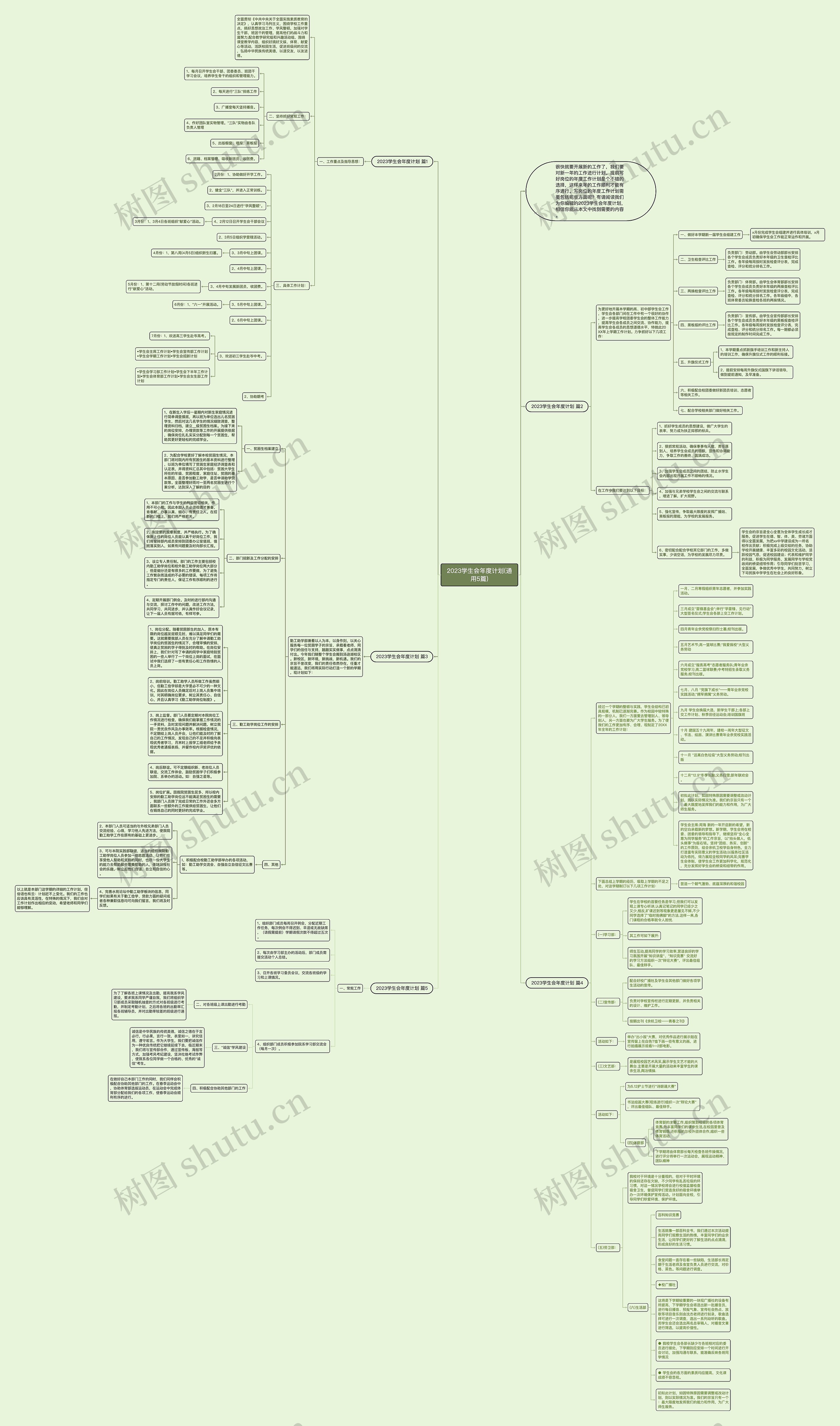 2023学生会年度计划(通用5篇)思维导图