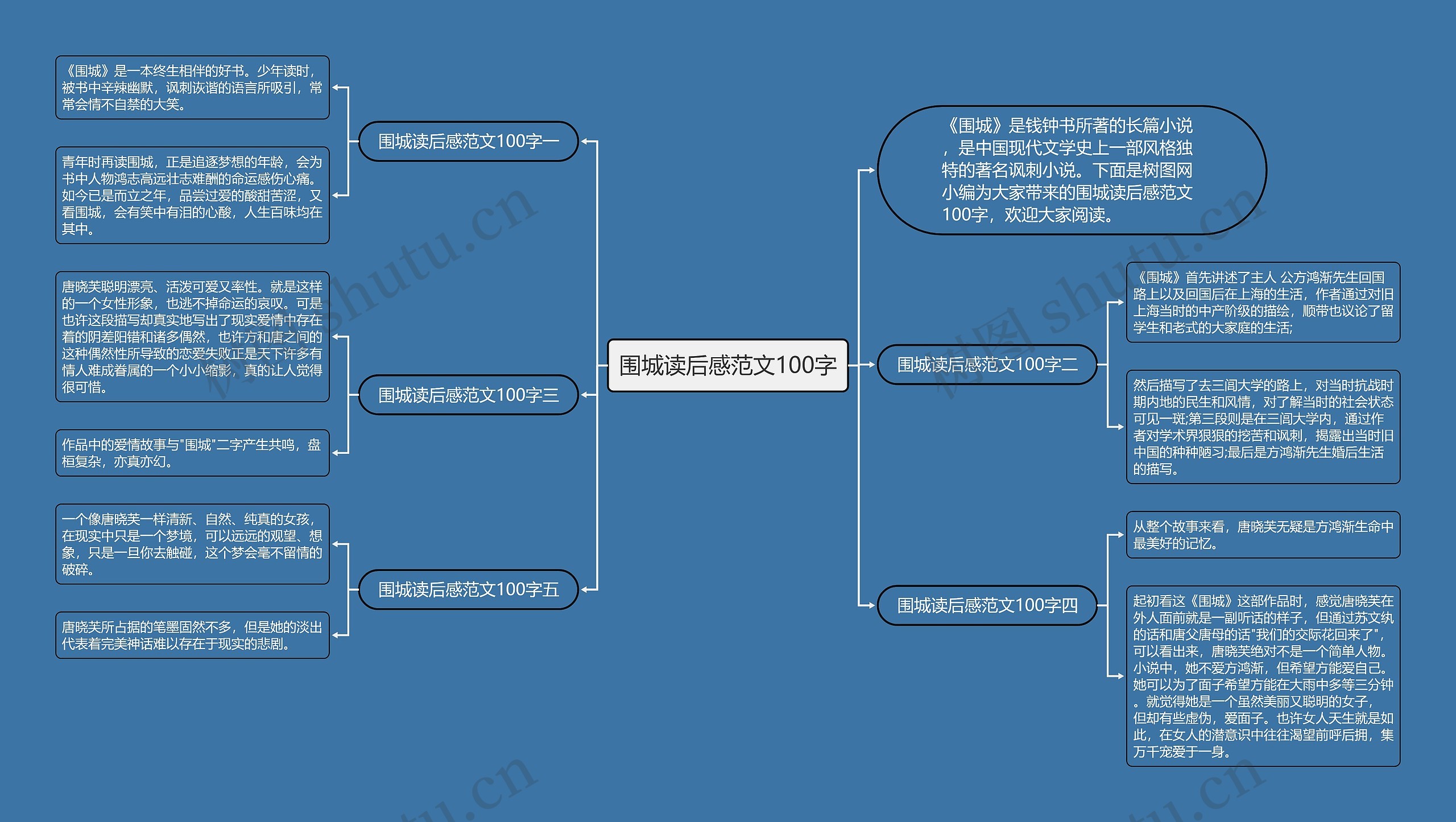 围城读后感范文100字