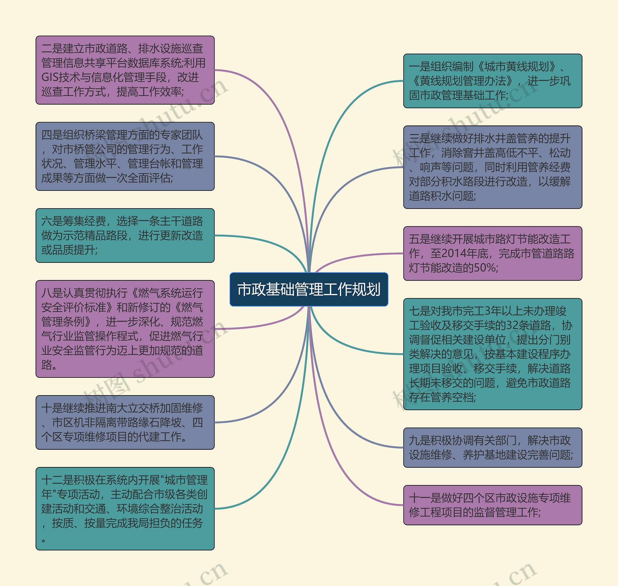 市政基础管理工作规划