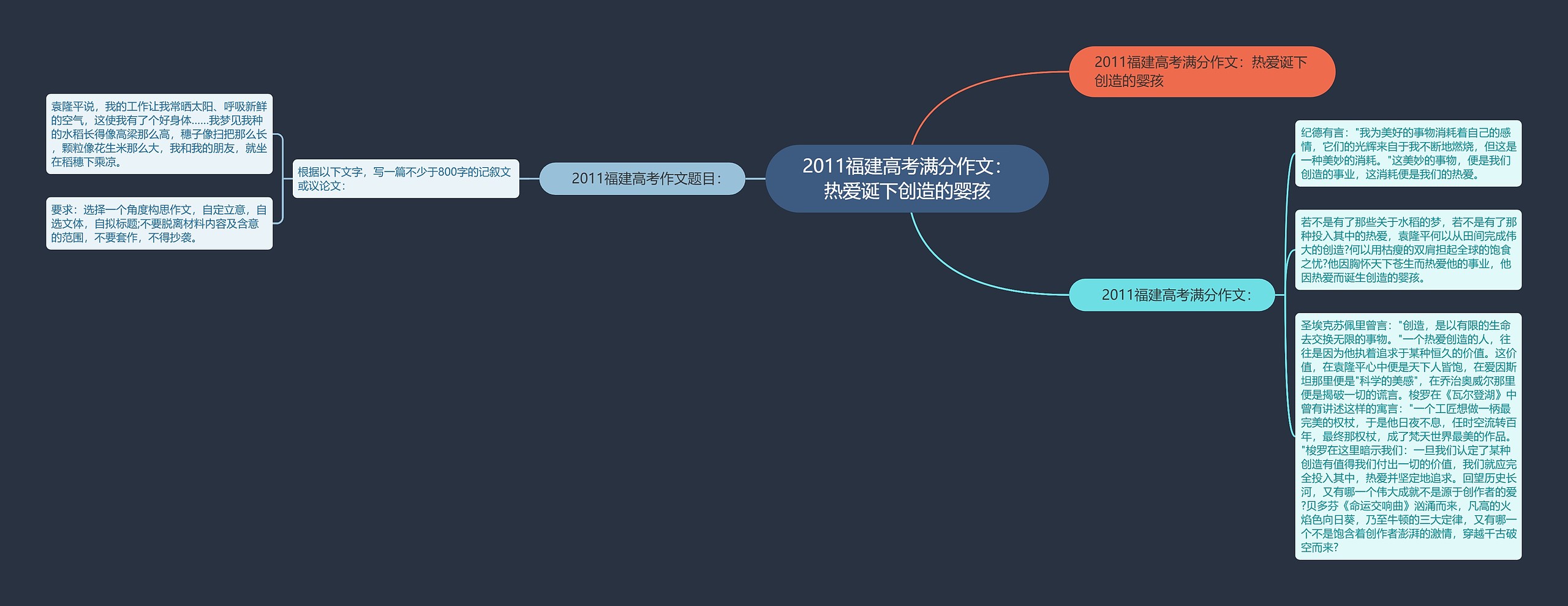 2011福建高考满分作文：热爱诞下创造的婴孩