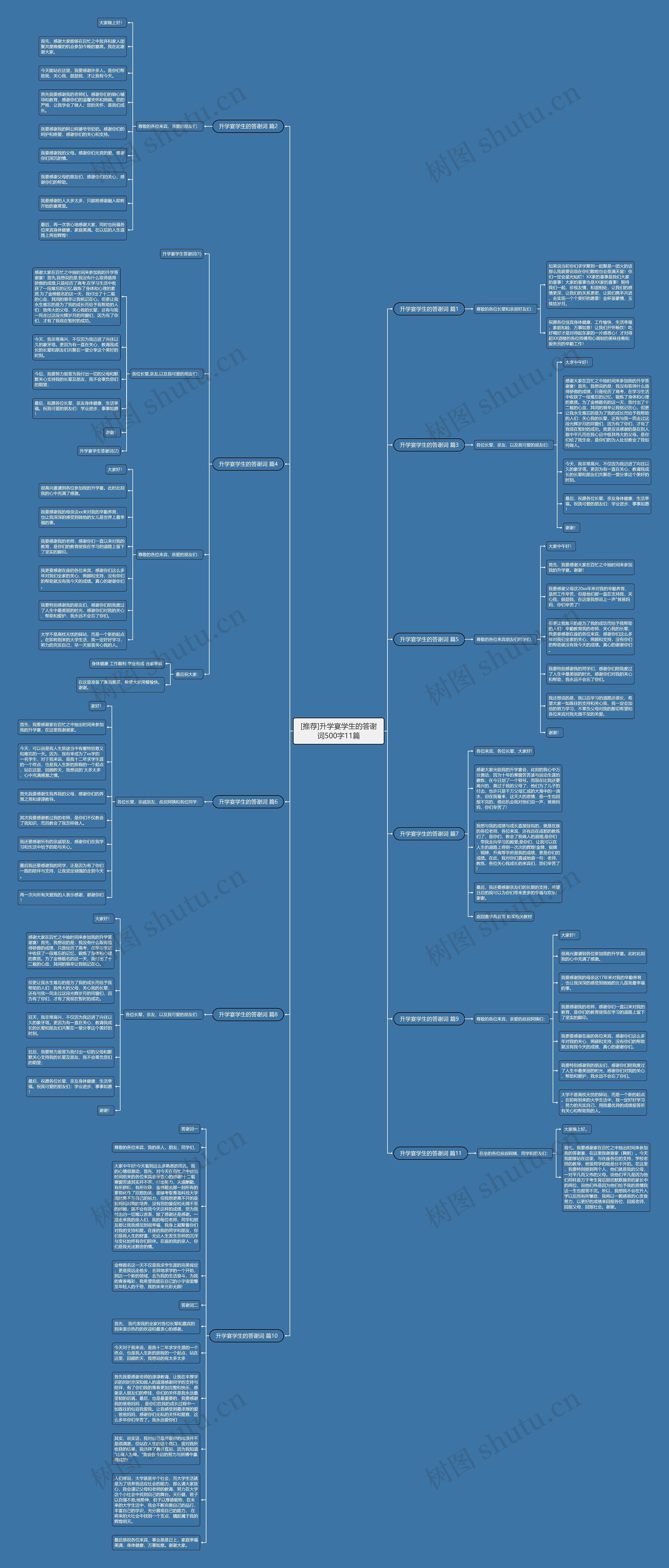 [推荐]升学宴学生的答谢词500字11篇思维导图