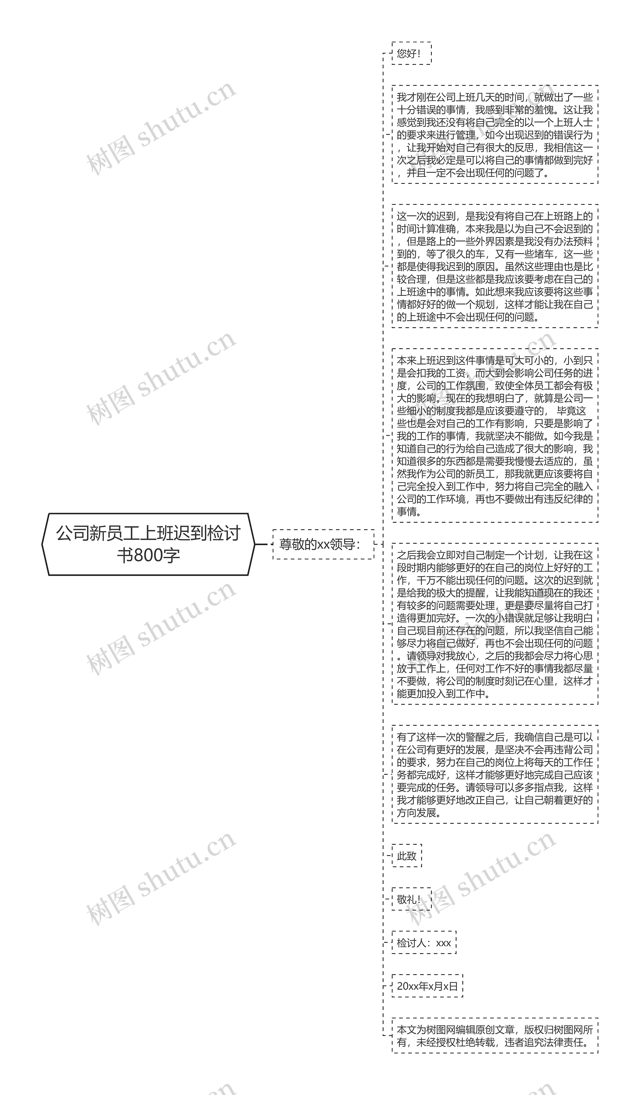 公司新员工上班迟到检讨书800字思维导图