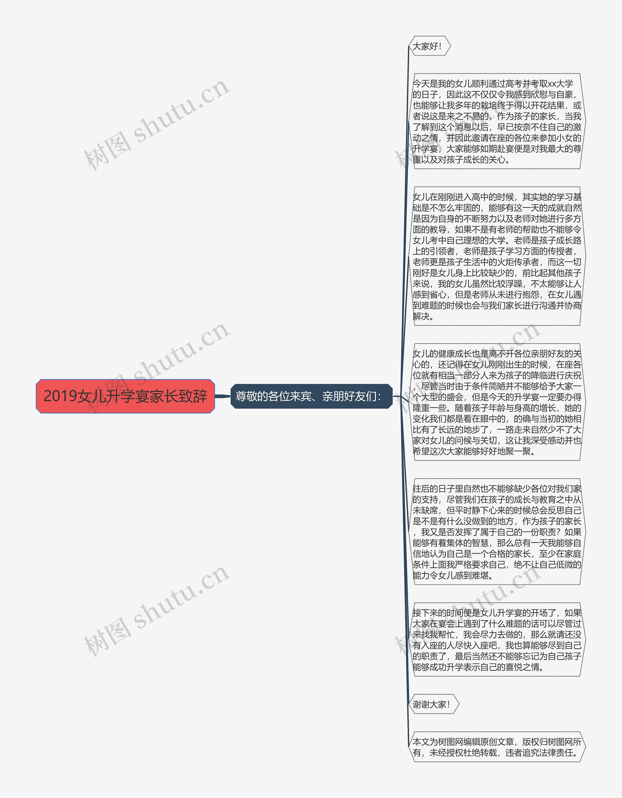 2019女儿升学宴家长致辞