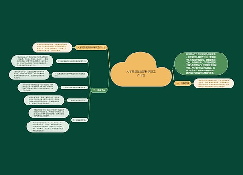 大学班级团支部新学期工作计划