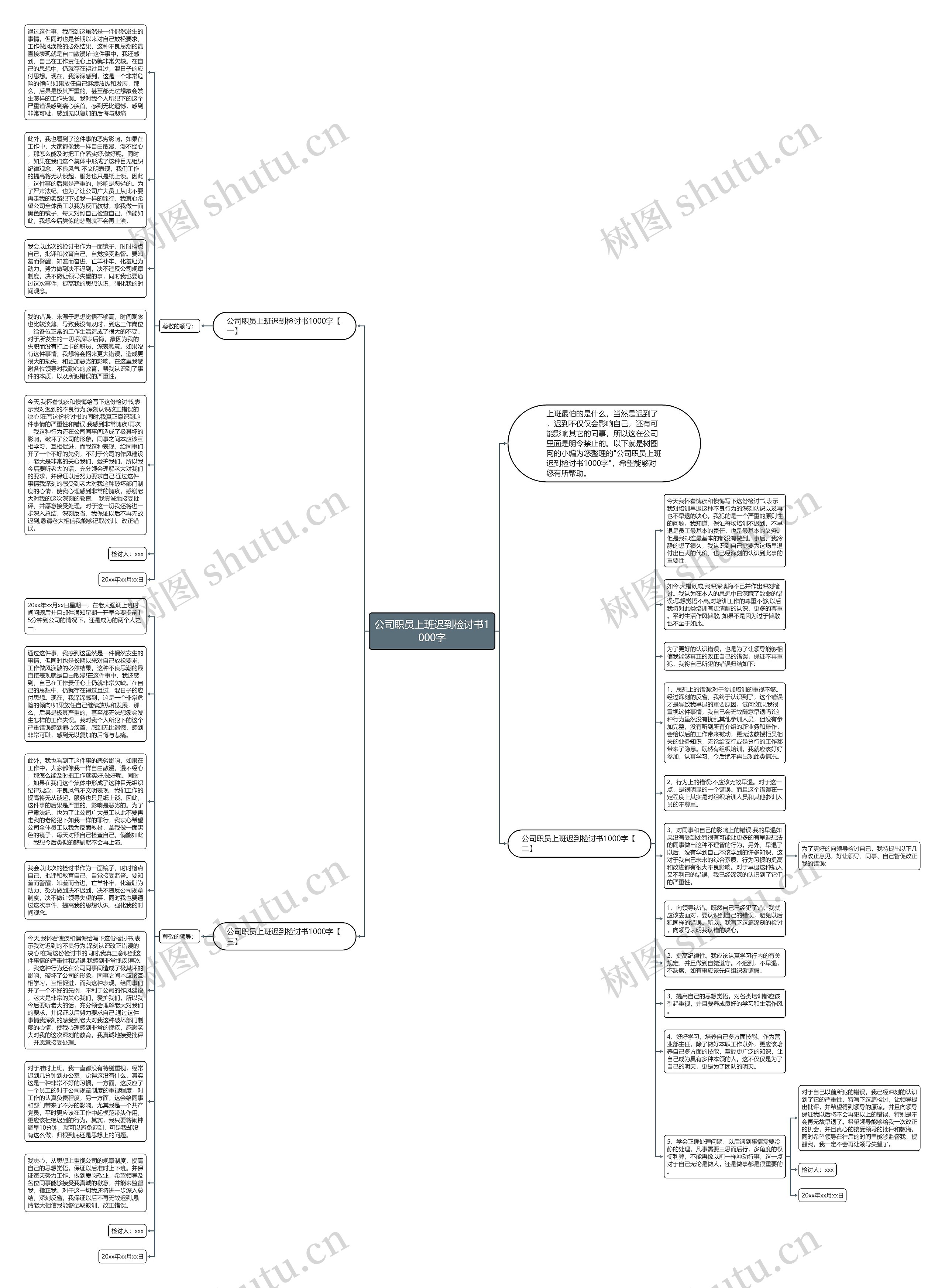 公司职员上班迟到检讨书1000字思维导图
