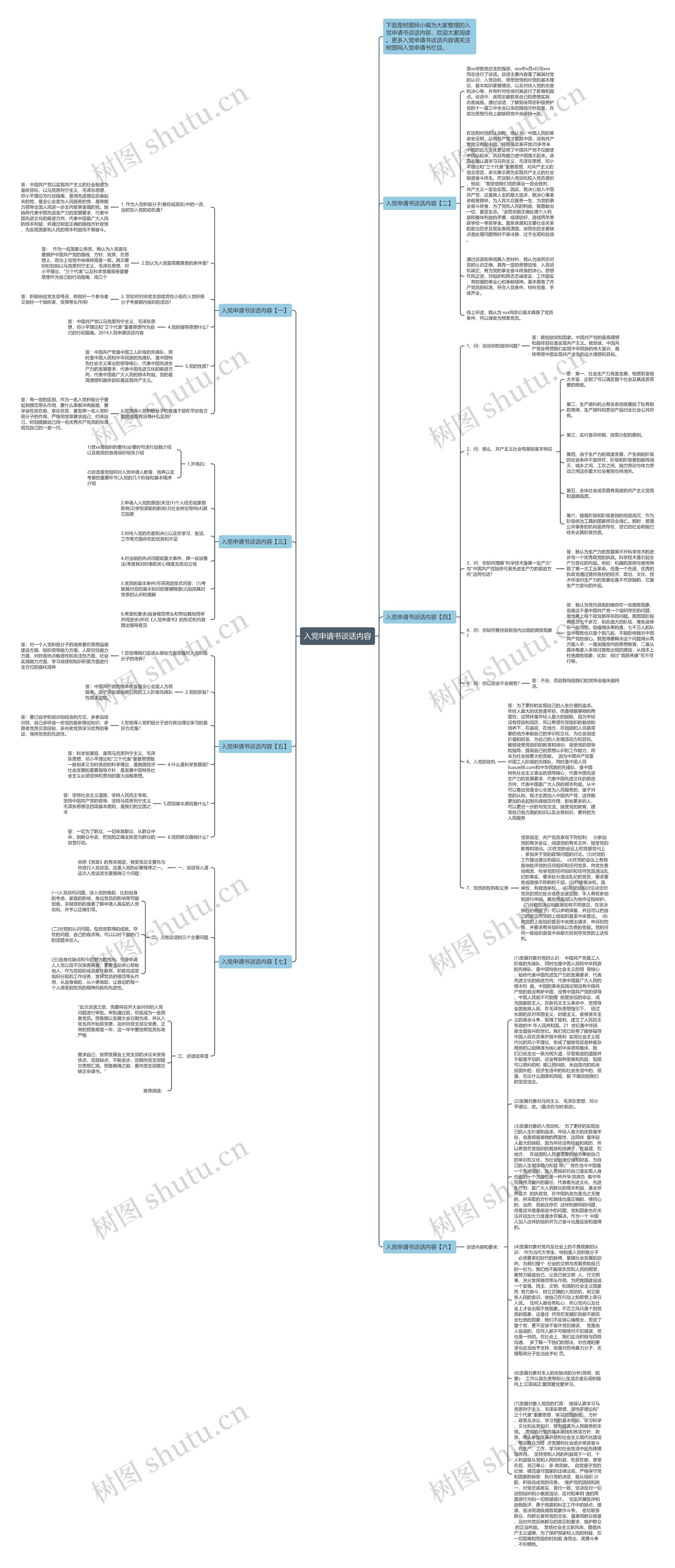 入党申请书谈话内容思维导图