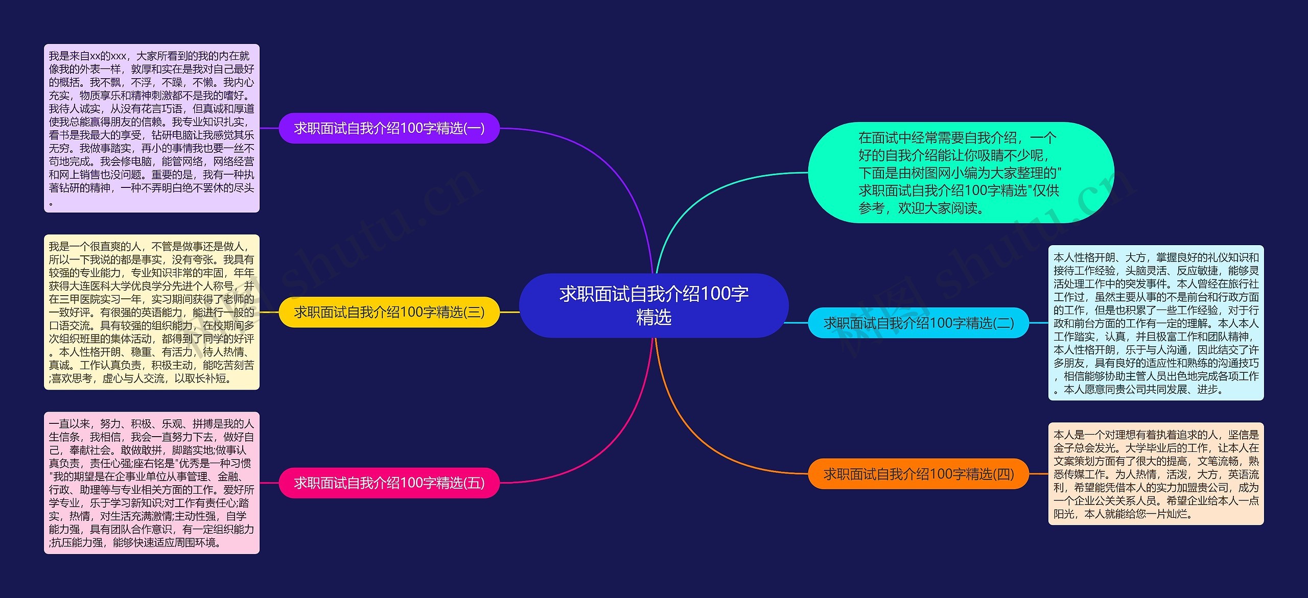 求职面试自我介绍100字精选