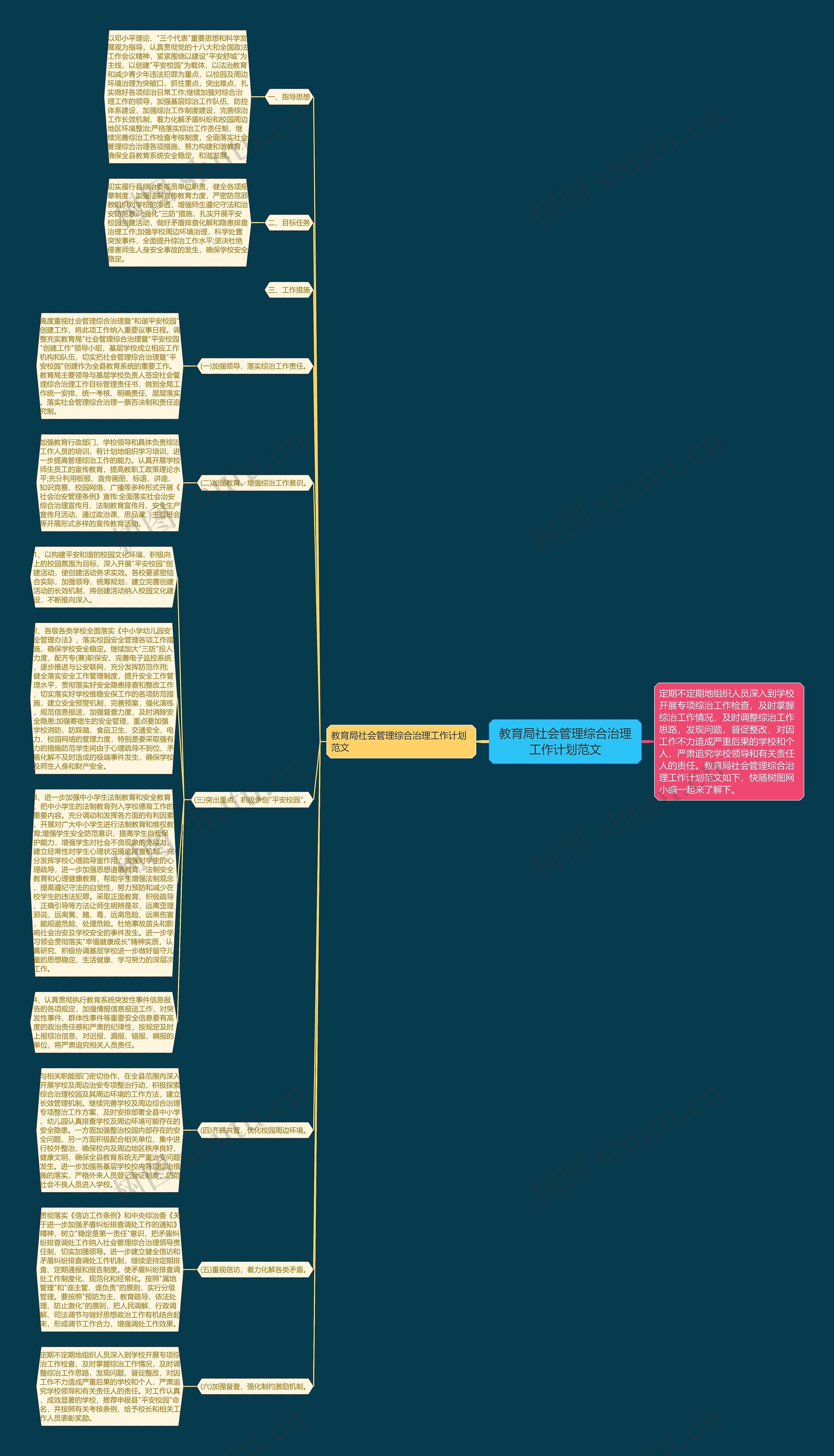 教育局社会管理综合治理工作计划范文思维导图