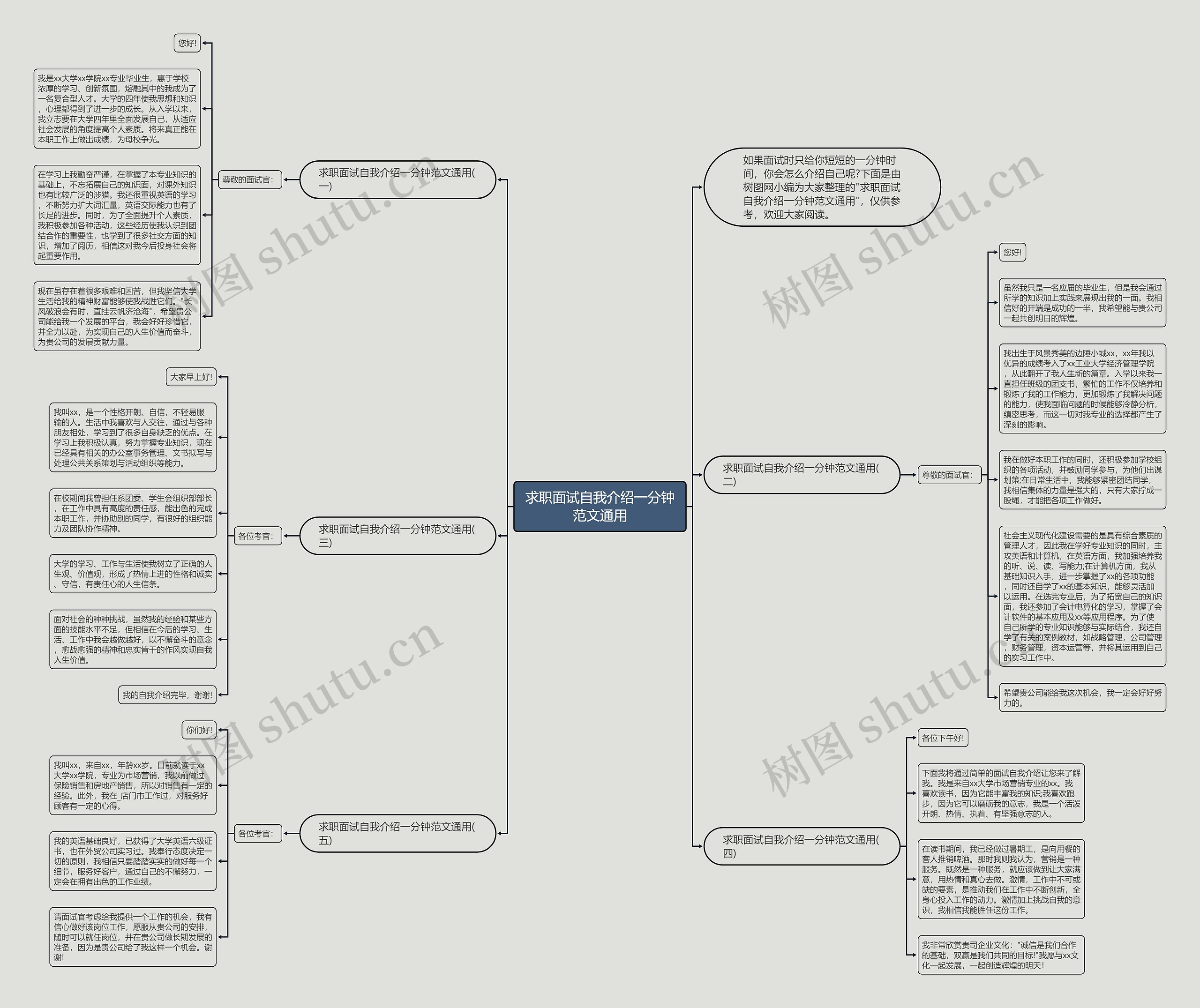 求职面试自我介绍一分钟范文通用思维导图