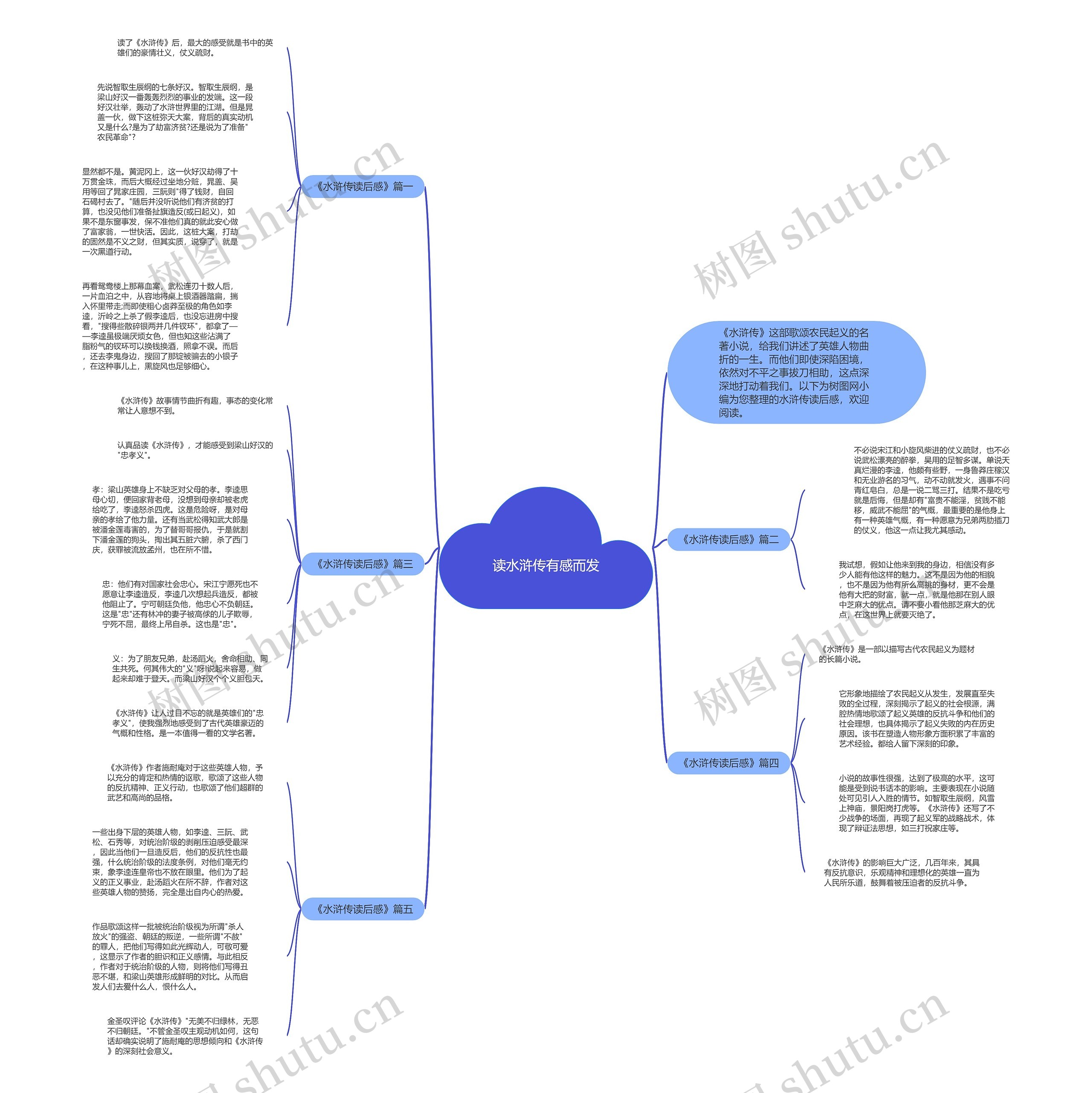 读水浒传有感而发思维导图