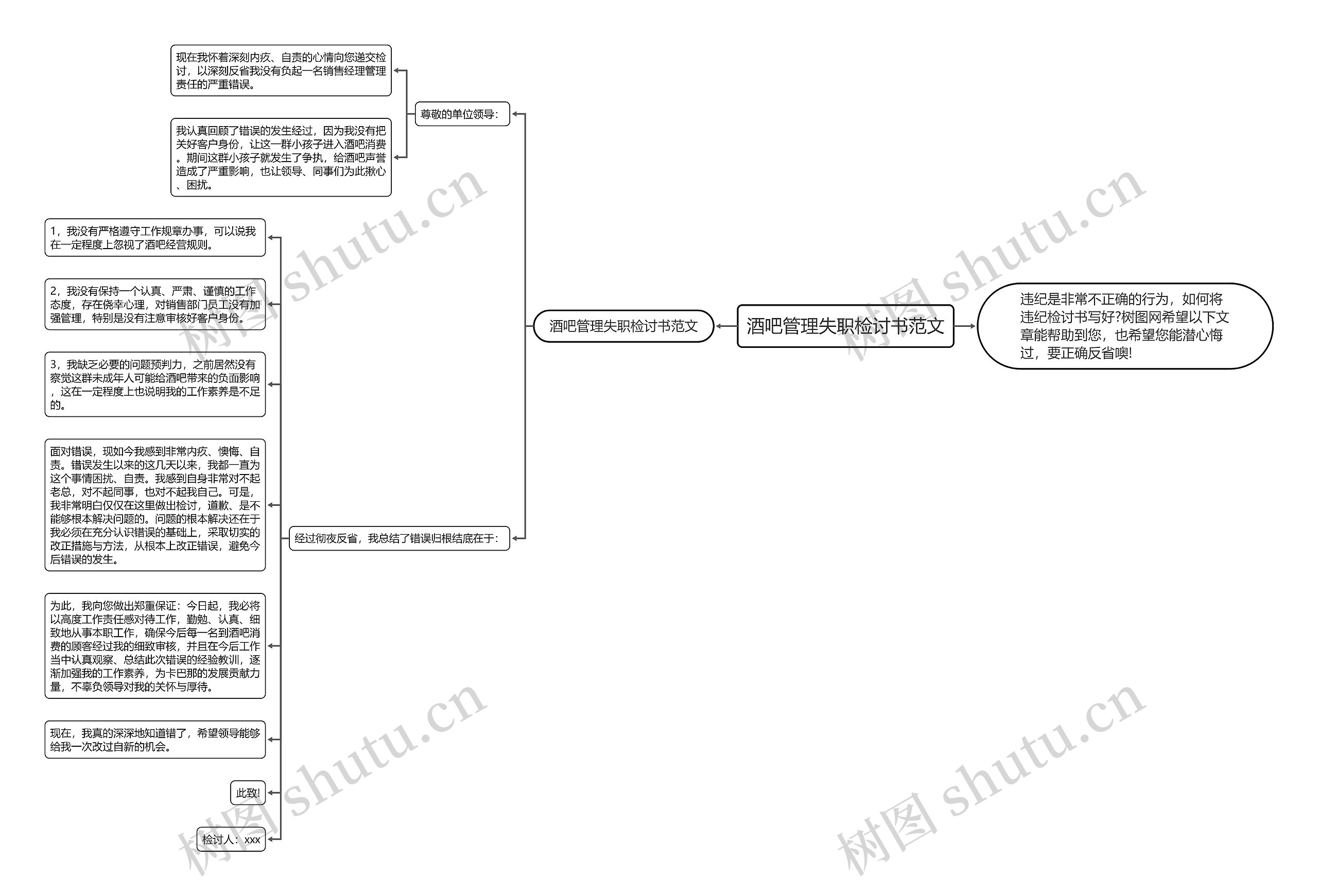 酒吧管理失职检讨书范文思维导图