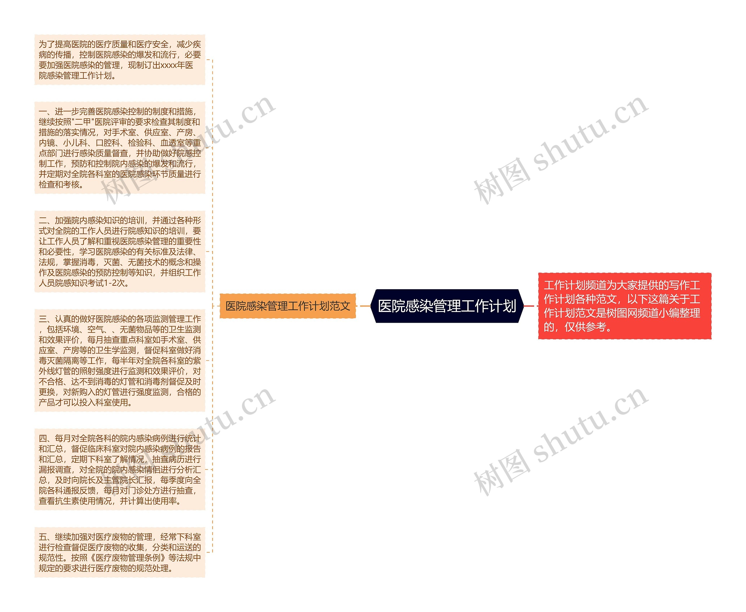 医院感染管理工作计划