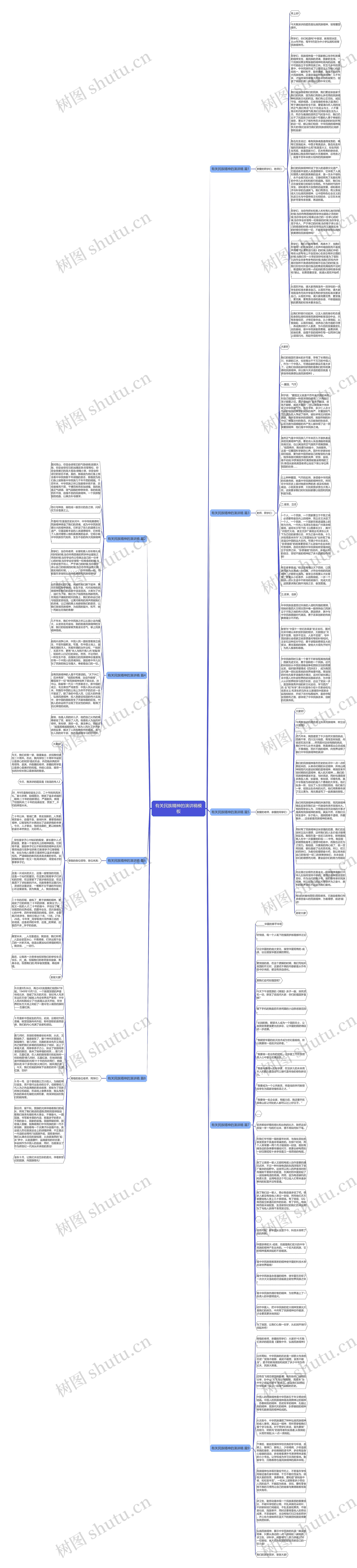 有关民族精神的演讲稿思维导图