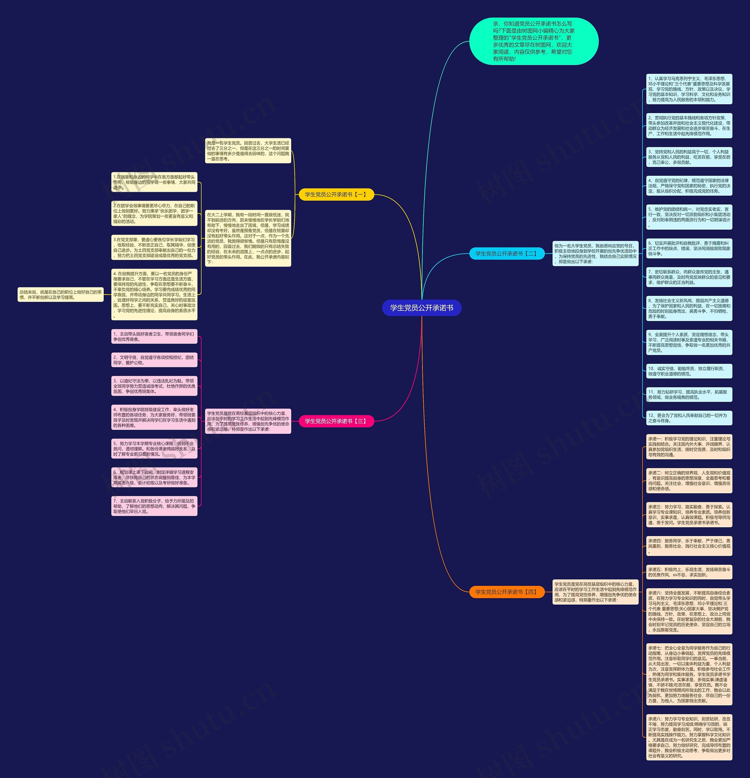 学生党员公开承诺书思维导图