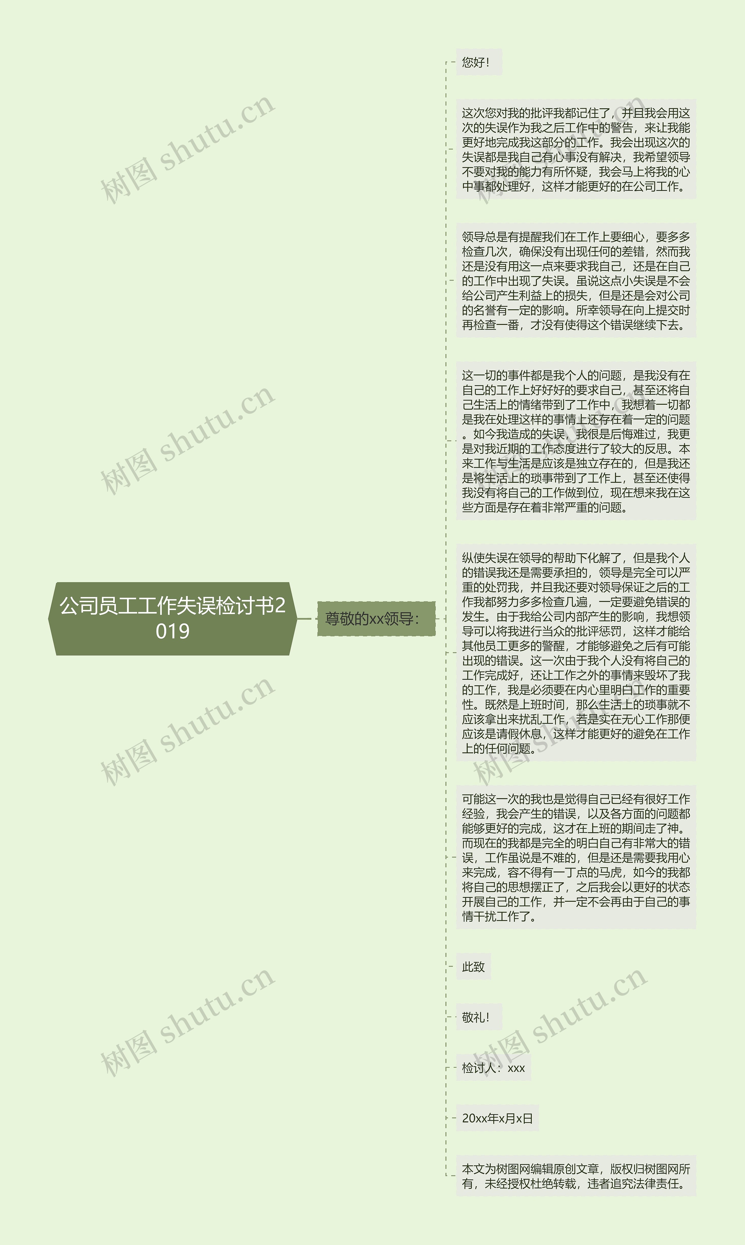 公司员工工作失误检讨书2019思维导图