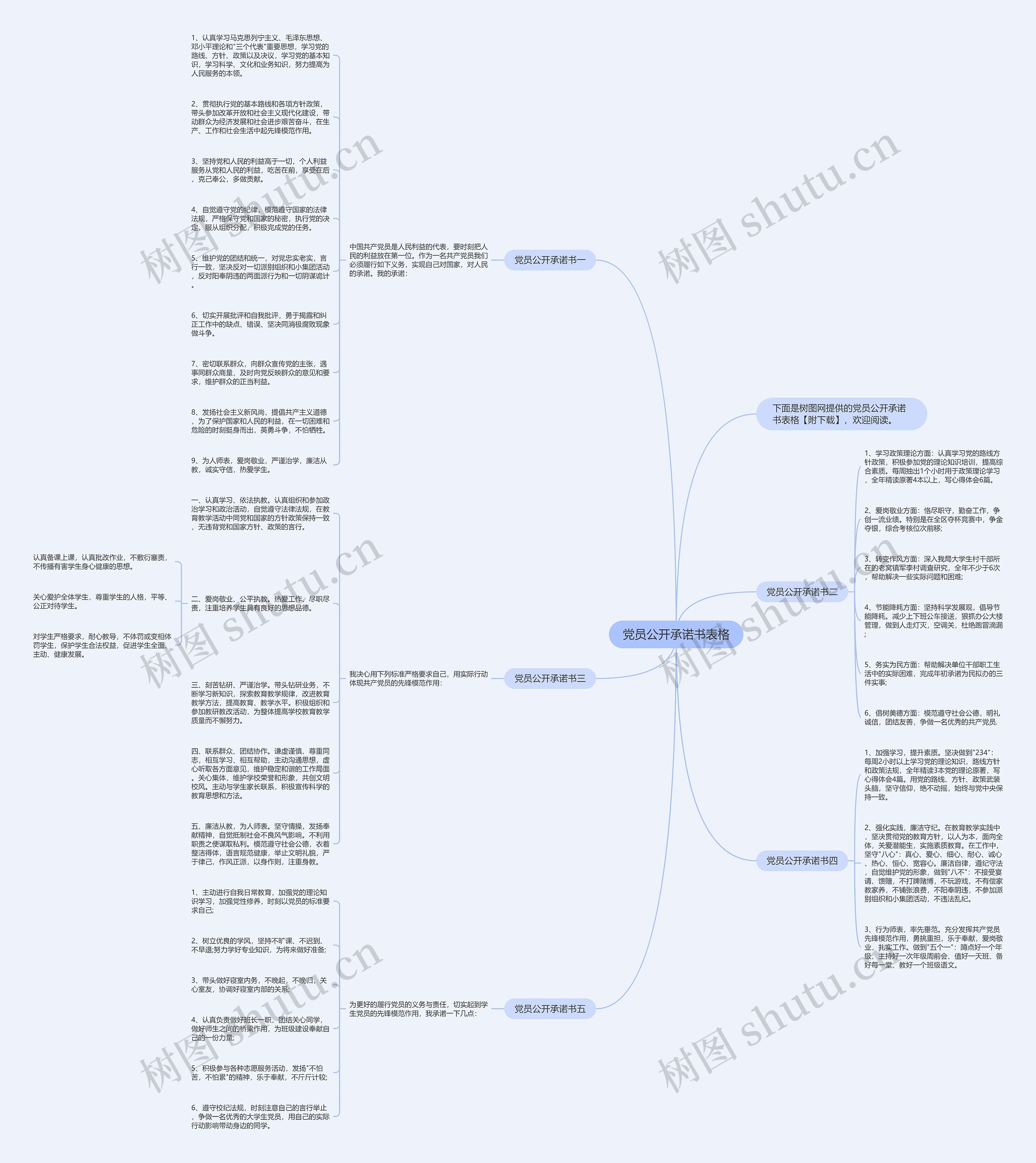 党员公开承诺书表格思维导图