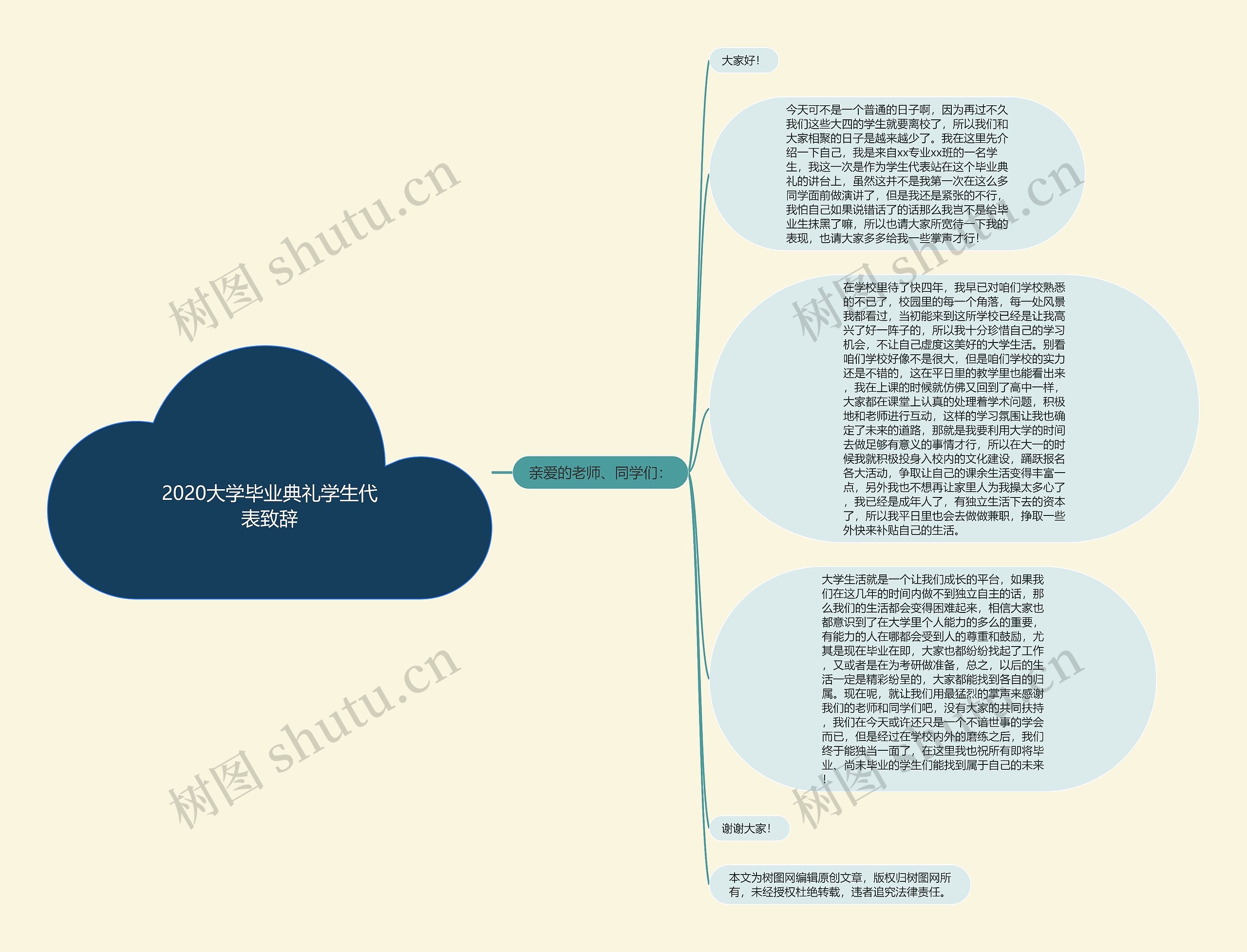 2020大学毕业典礼学生代表致辞思维导图