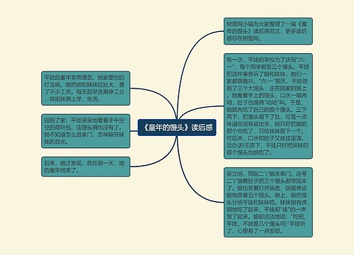 《童年的馒头》读后感