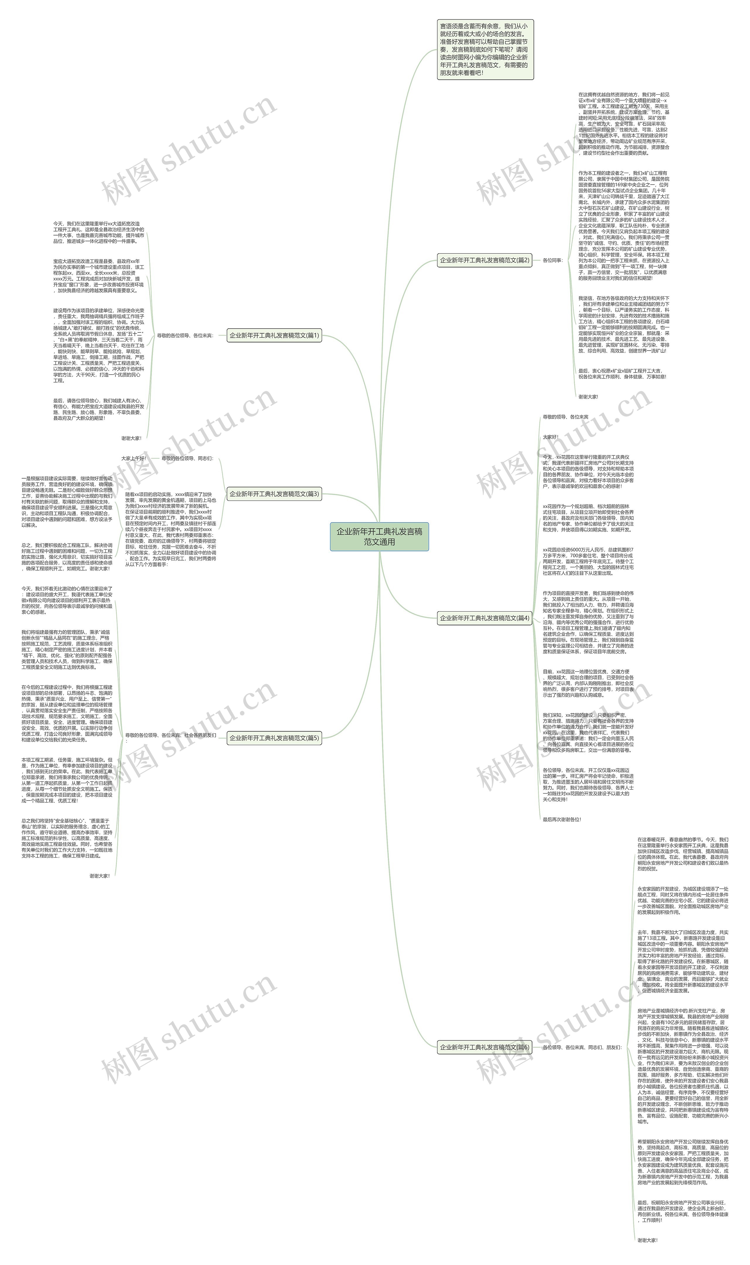 企业新年开工典礼发言稿范文通用思维导图