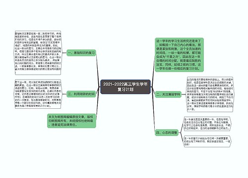 2021-2022高三学生学年复习计划