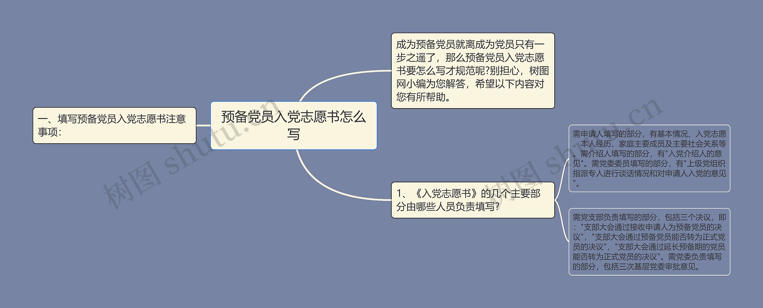 预备党员入党志愿书怎么写