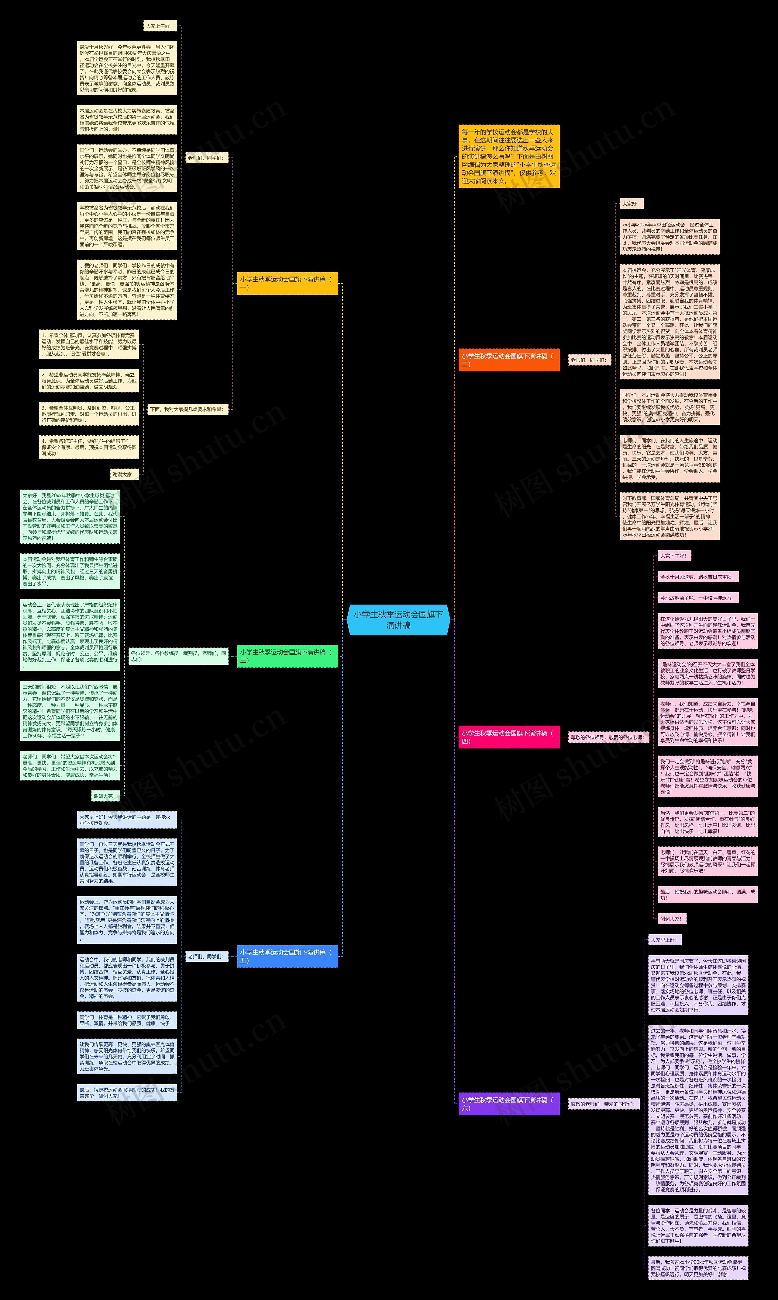 小学生秋季运动会国旗下演讲稿思维导图