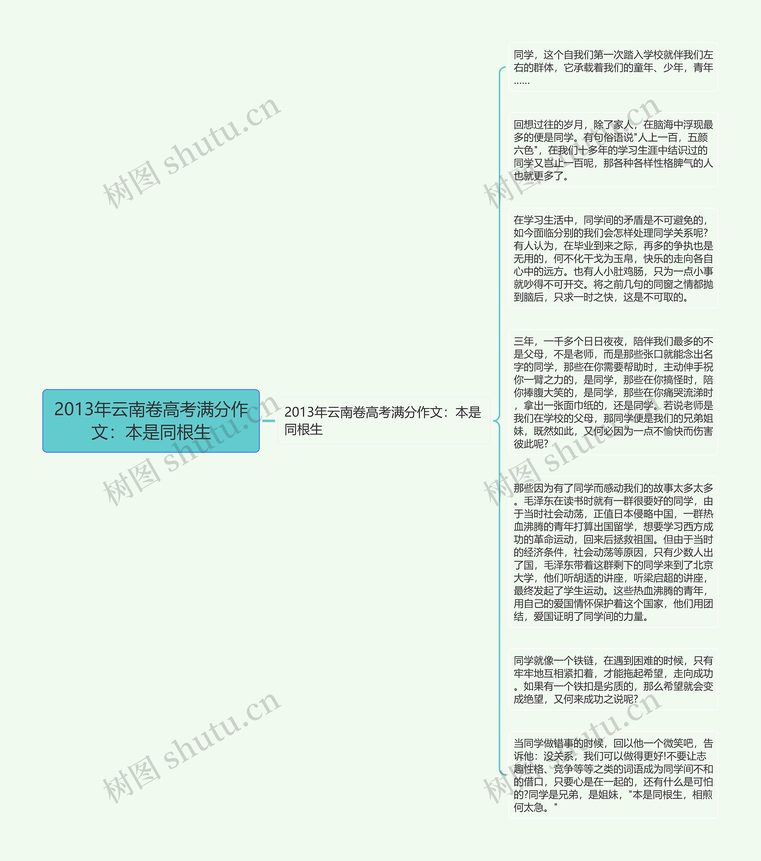 2013年云南卷高考满分作文：本是同根生思维导图