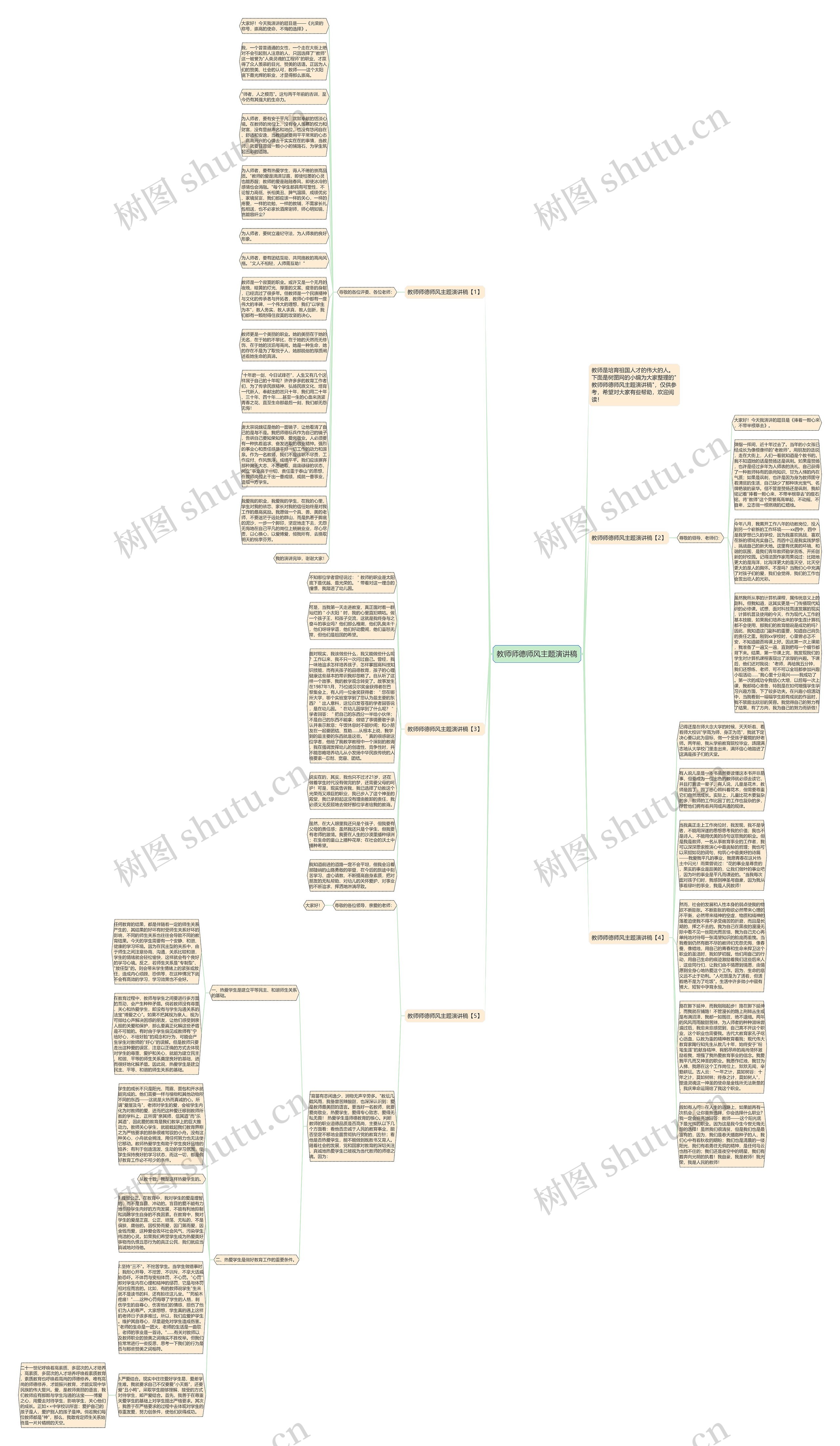 教师师德师风主题演讲稿思维导图