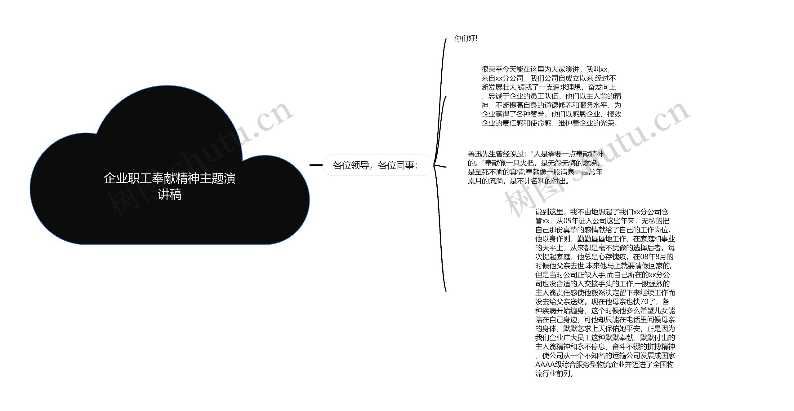 企业职工奉献精神主题演讲稿思维导图