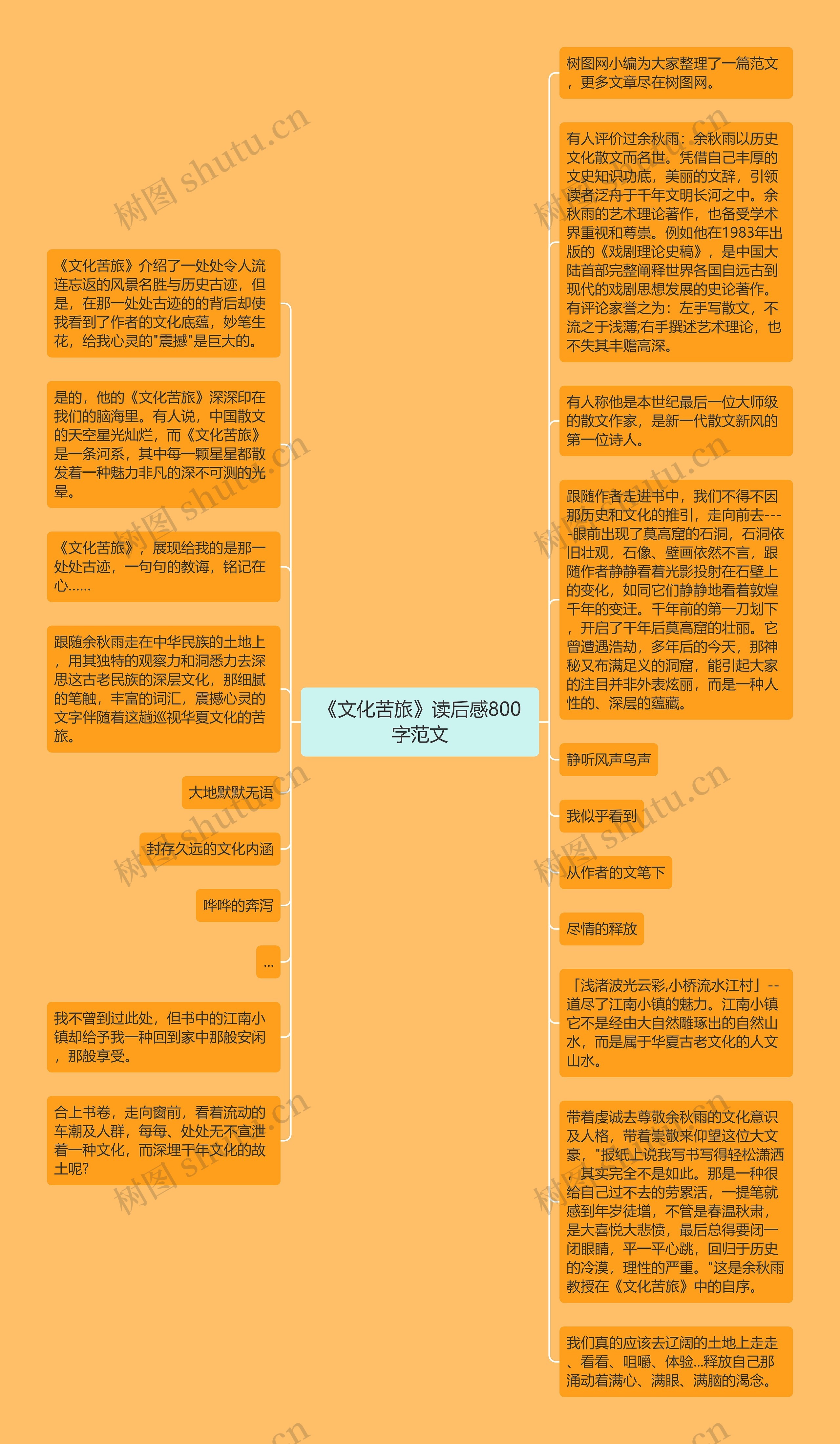 《文化苦旅》读后感800字范文思维导图