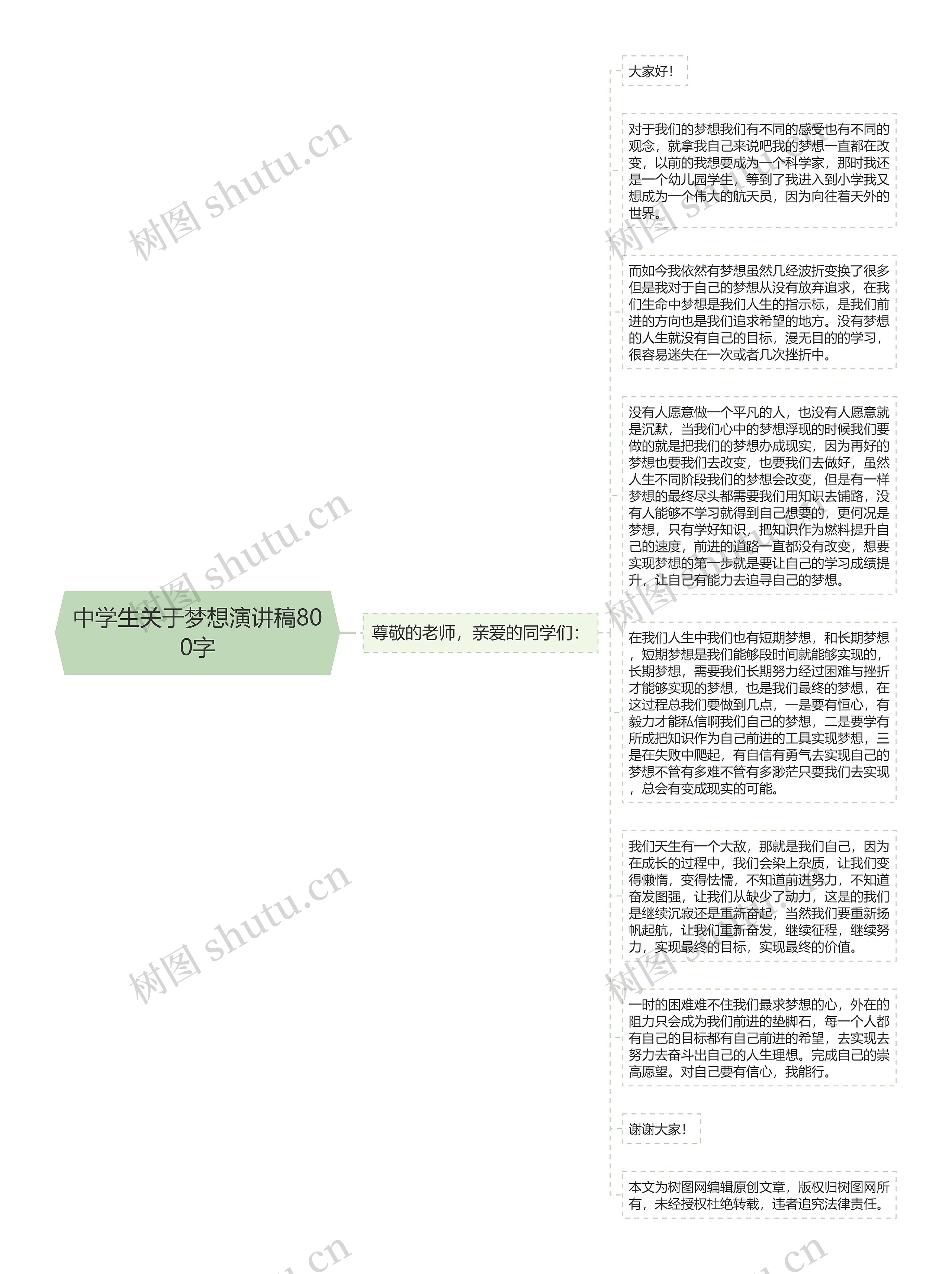 中学生关于梦想演讲稿800字思维导图